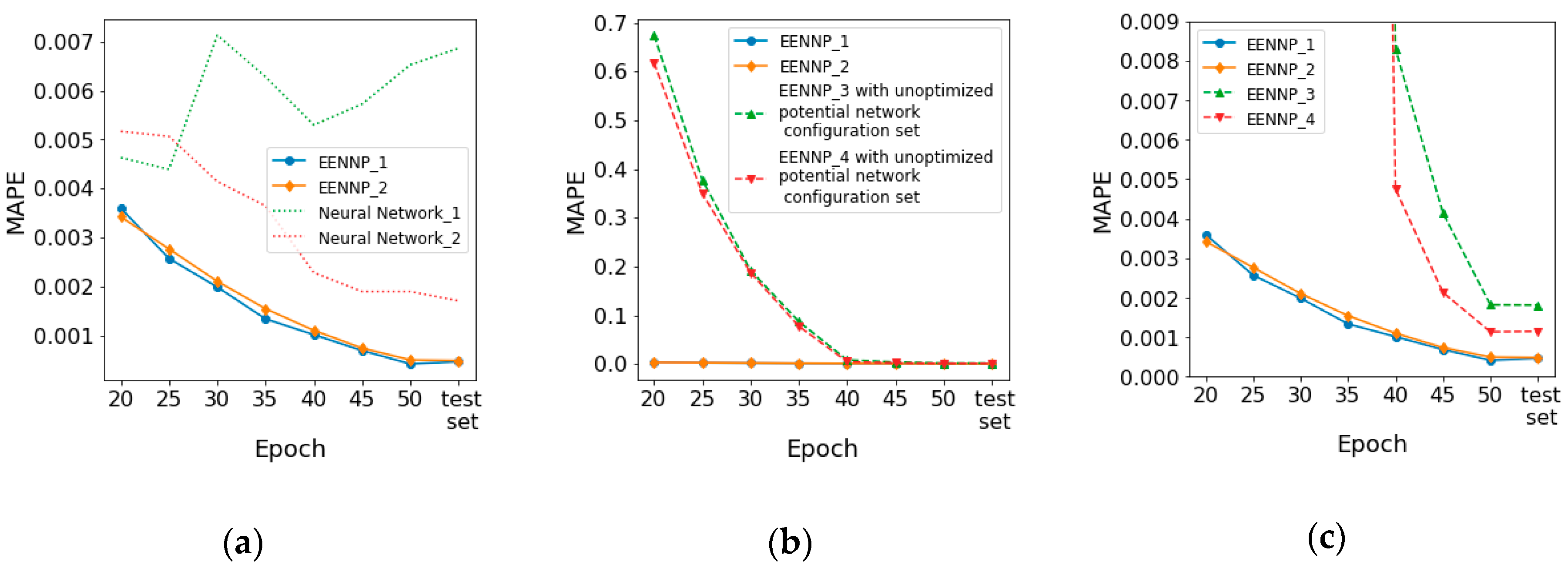 Sensors 19 00721 g007