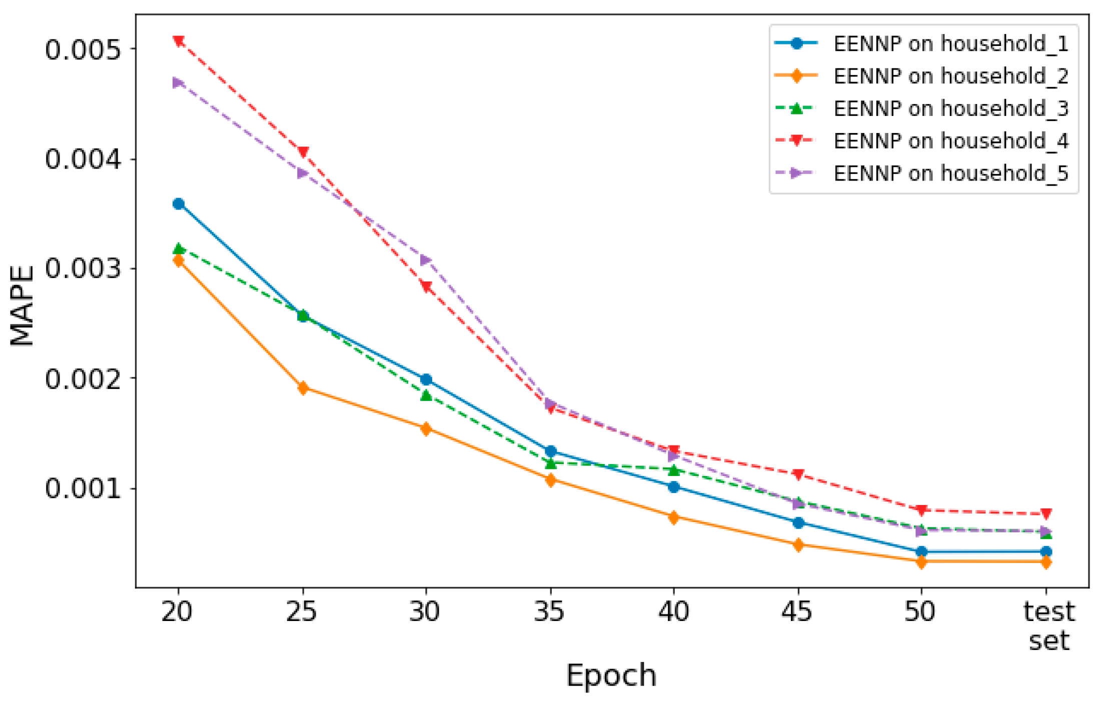 Sensors 19 00721 g008