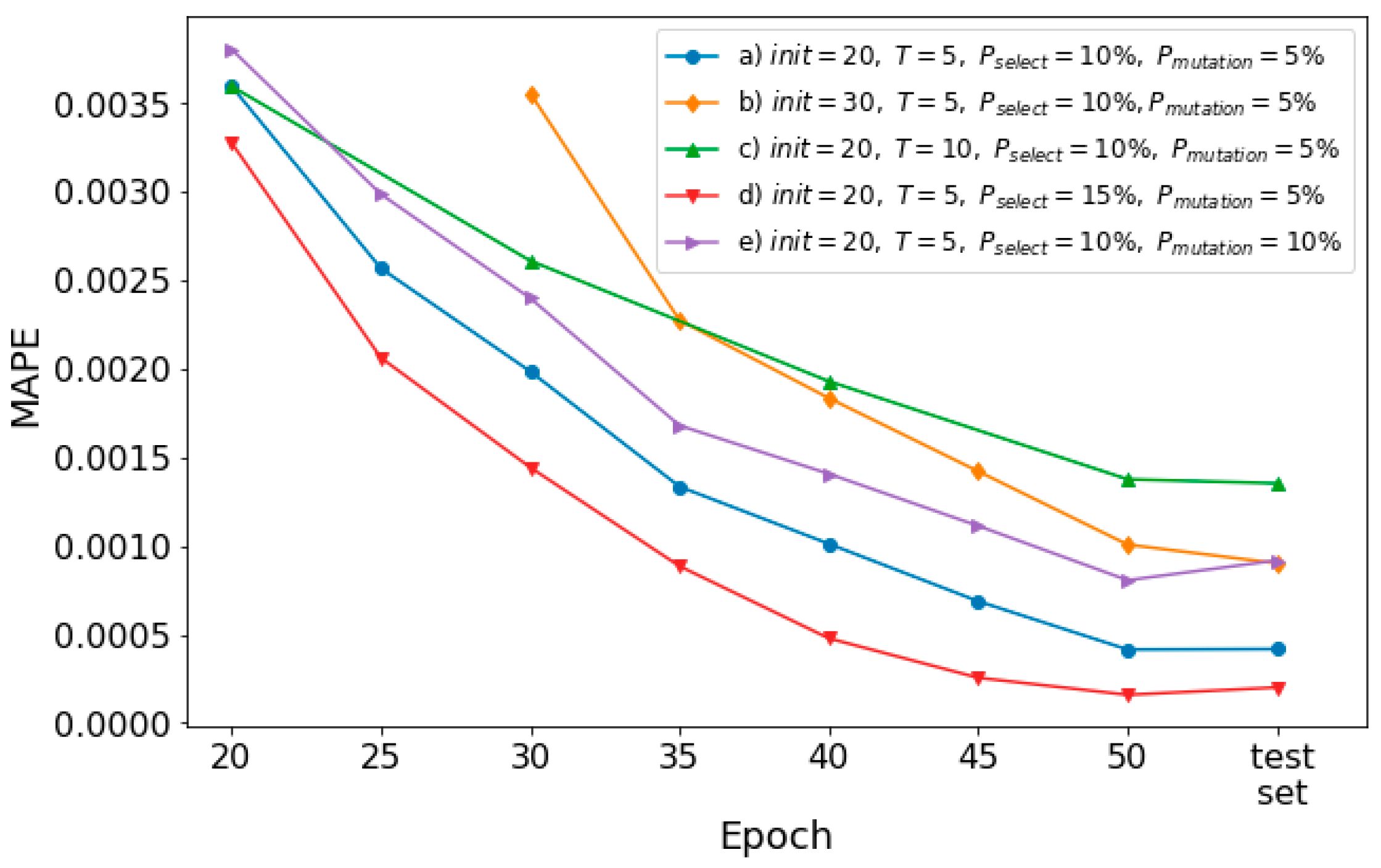 Sensors 19 00721 g009
