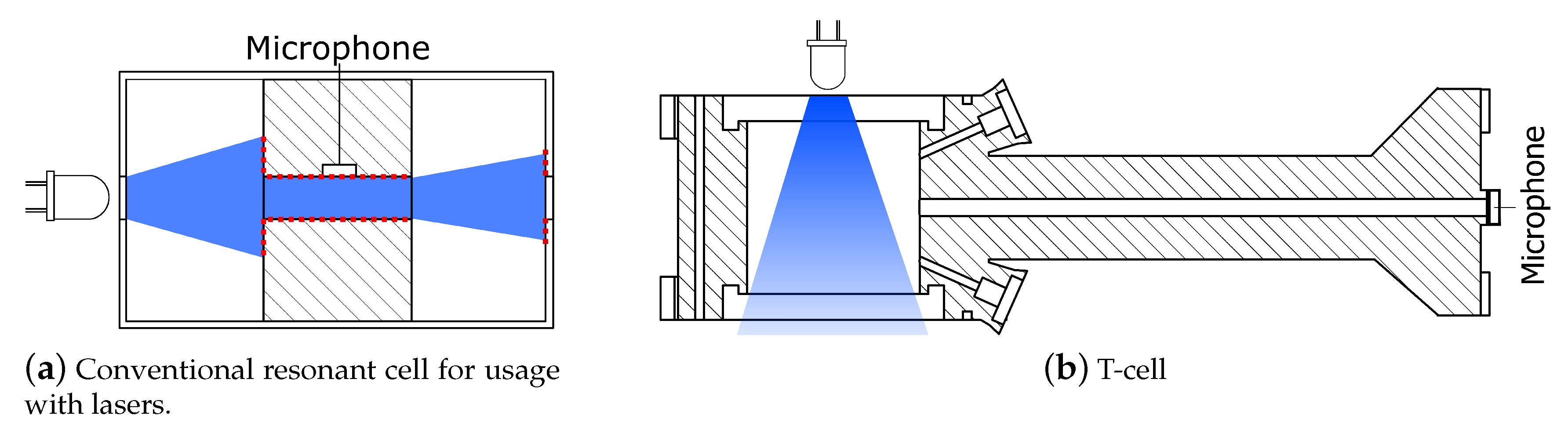 Sensors 19 00724 g002