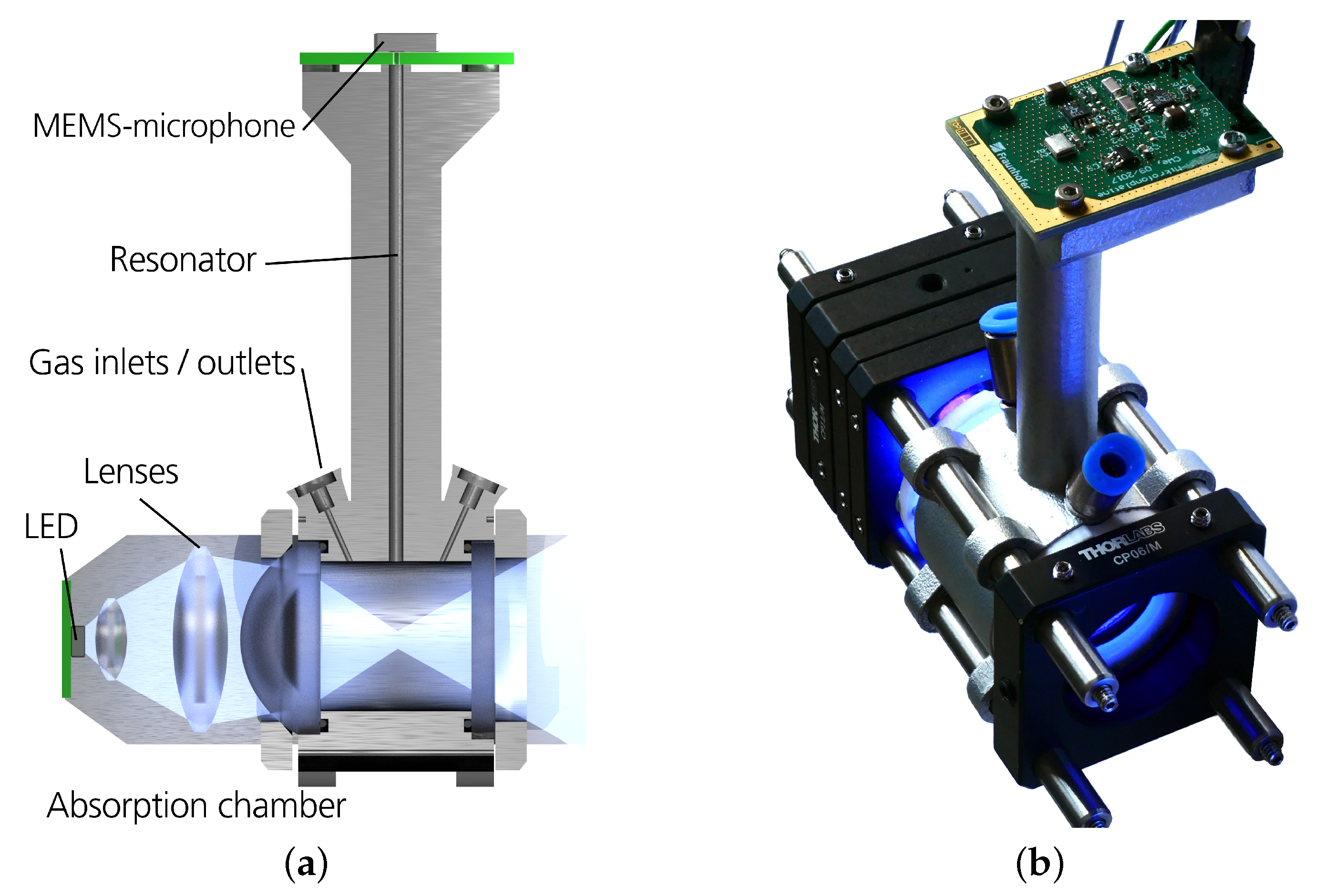 Sensors 19 00724 g004