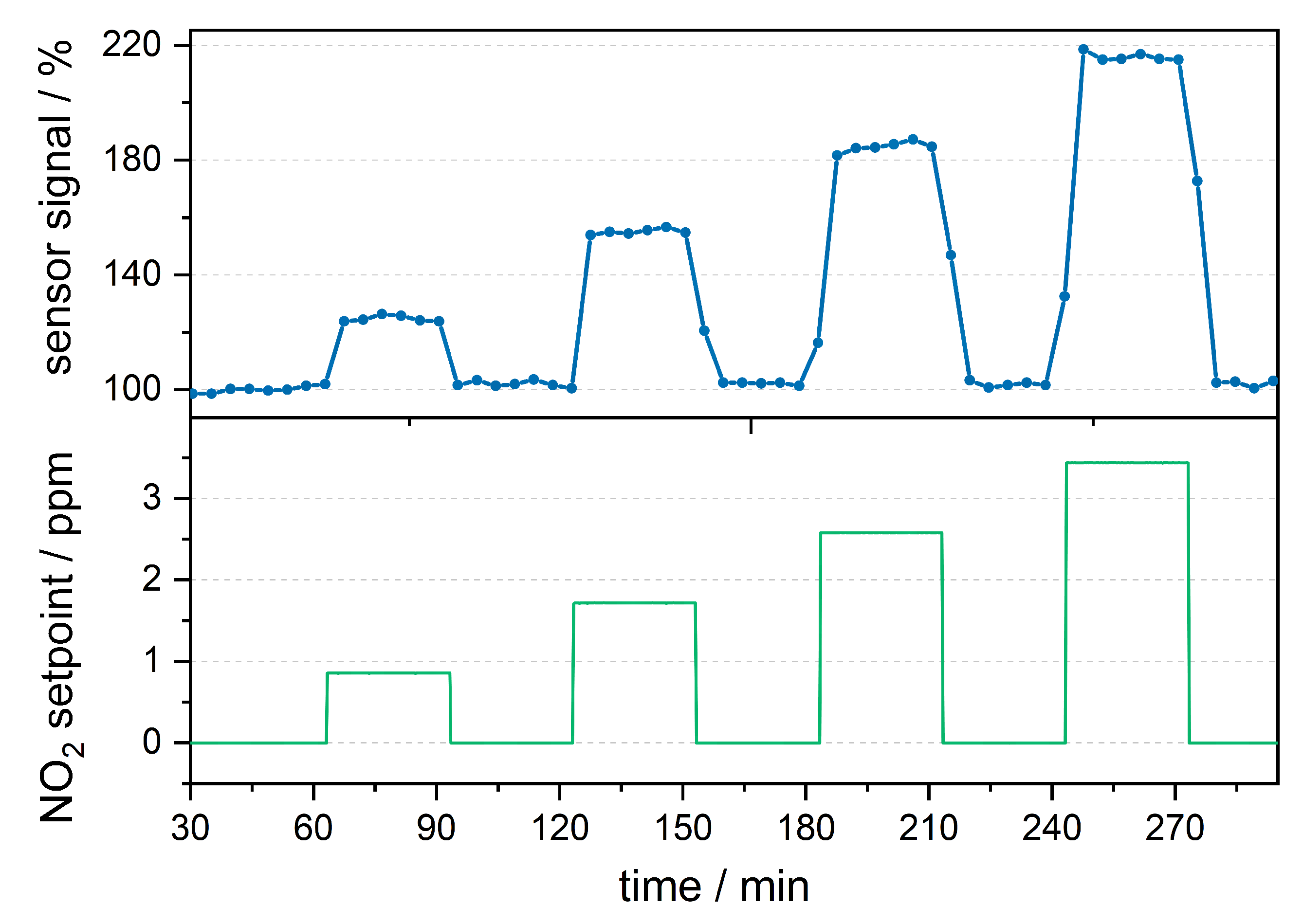 Sensors 19 00724 g007