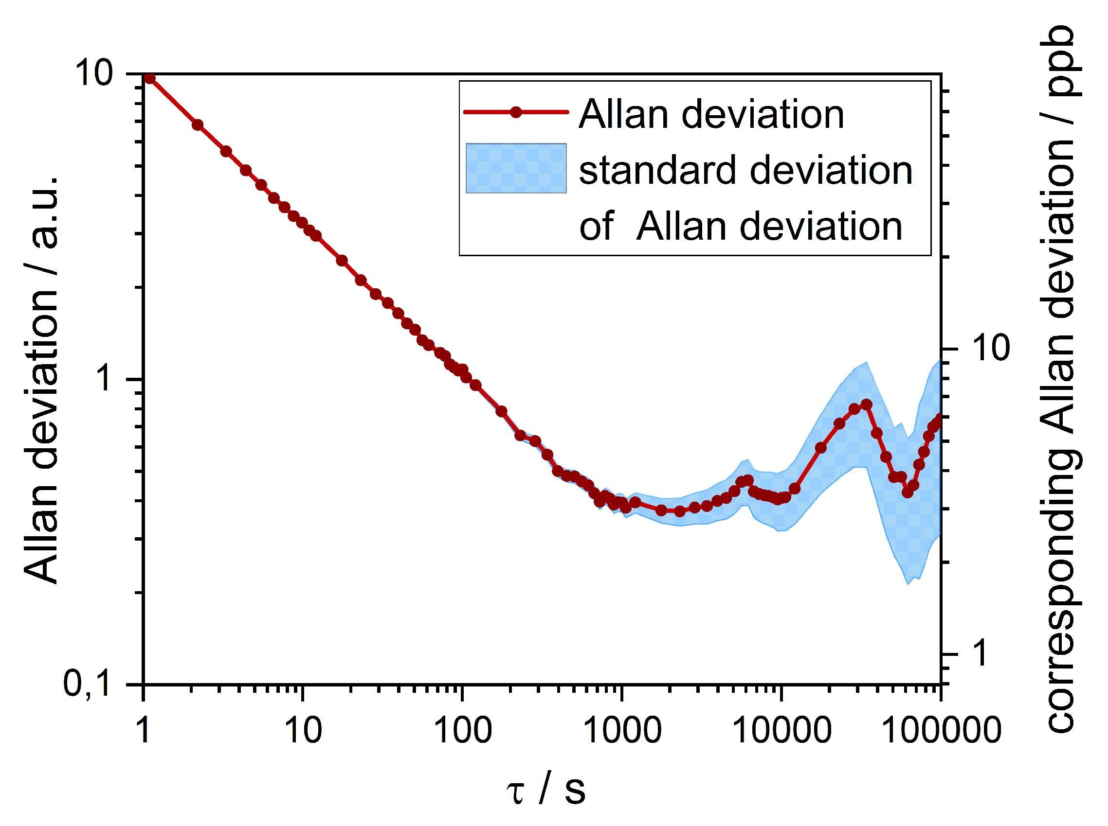 Sensors 19 00724 g008