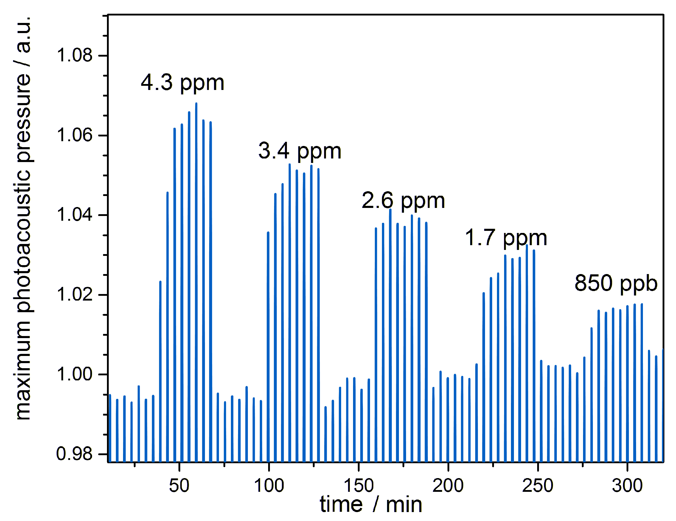 Sensors 19 00724 g0a1