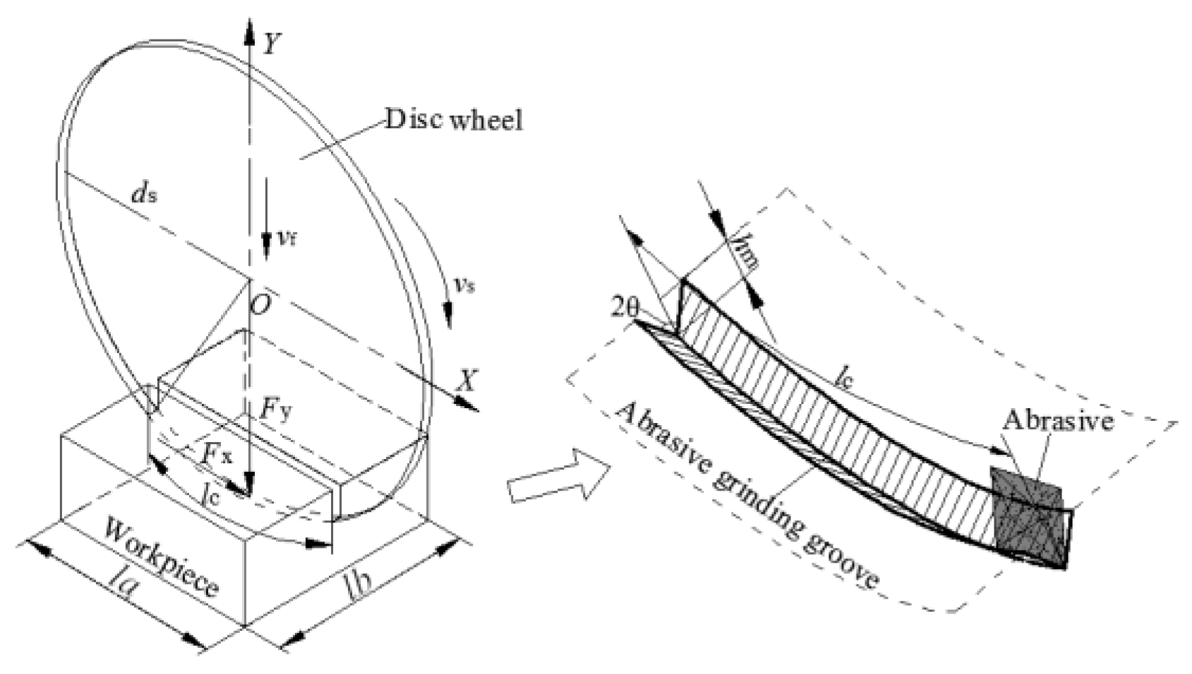 Sensors 19 00725 g001