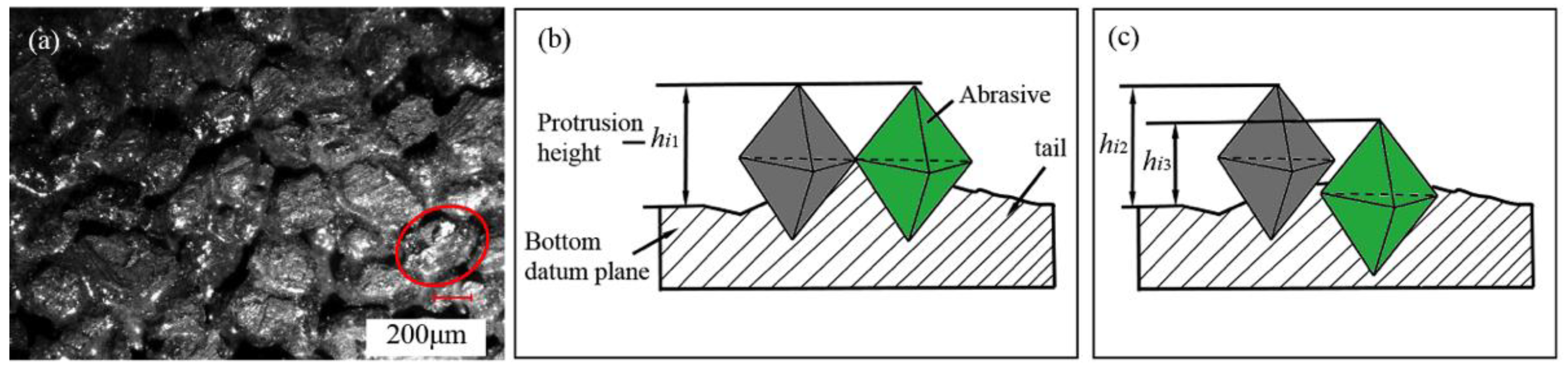 Sensors 19 00725 g003