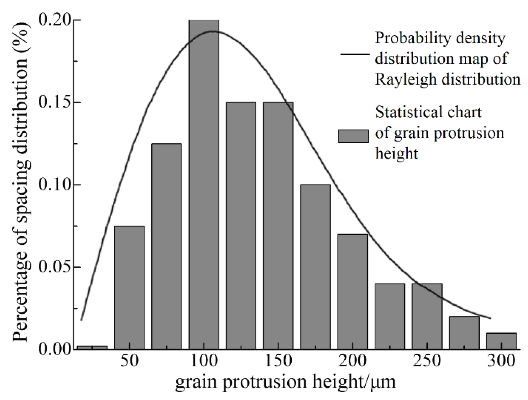 Sensors 19 00725 g004