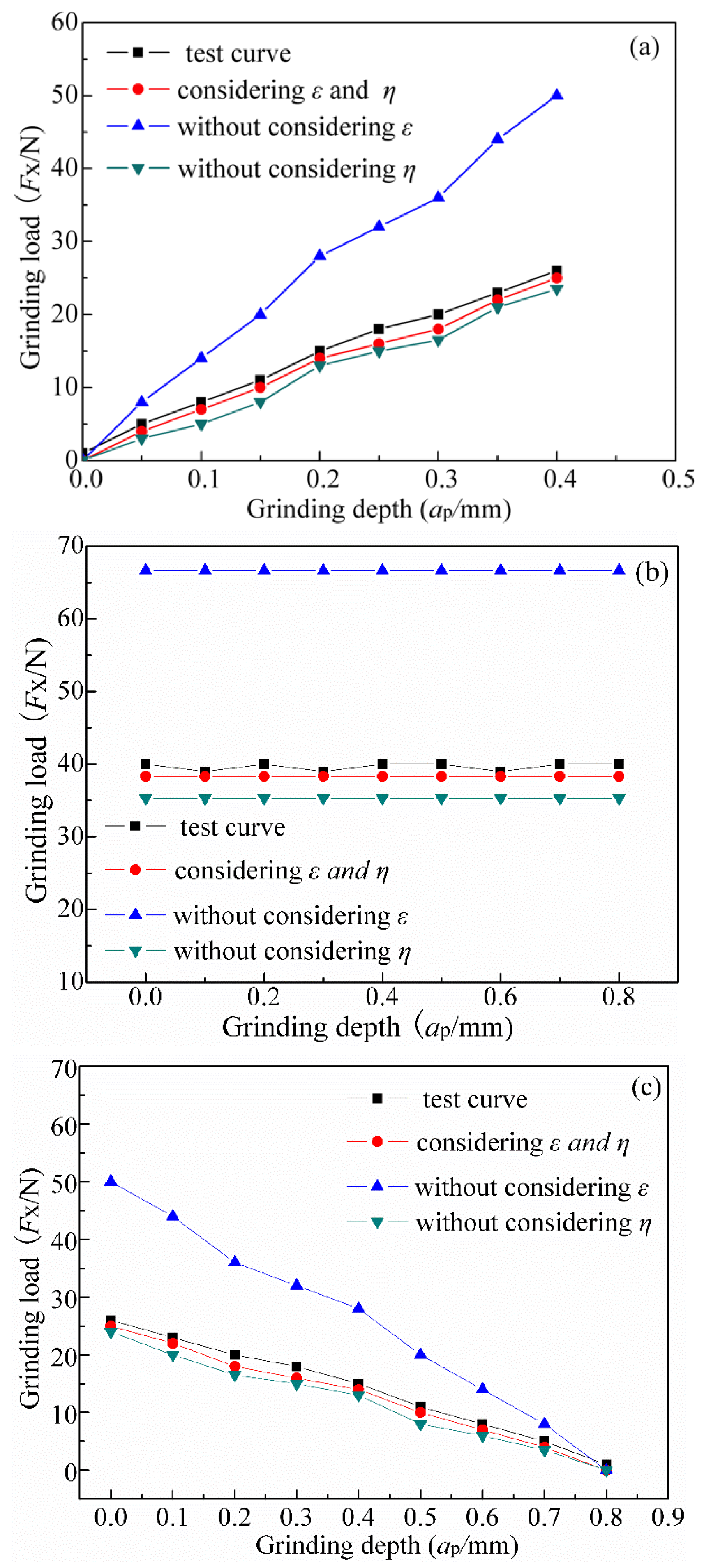 Sensors 19 00725 g010