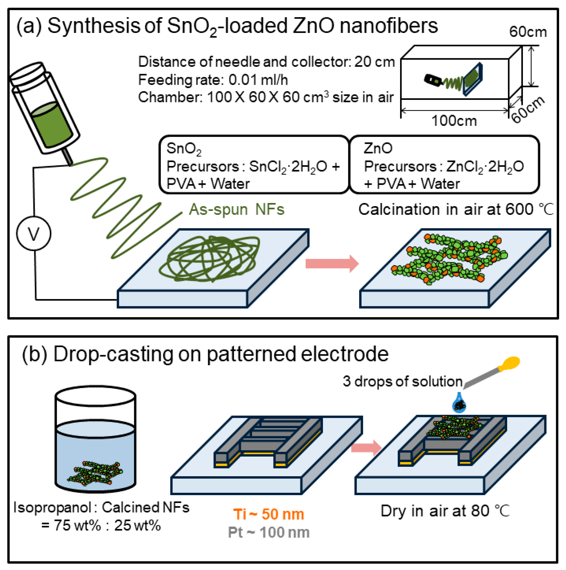 Sensors 19 00726 g001