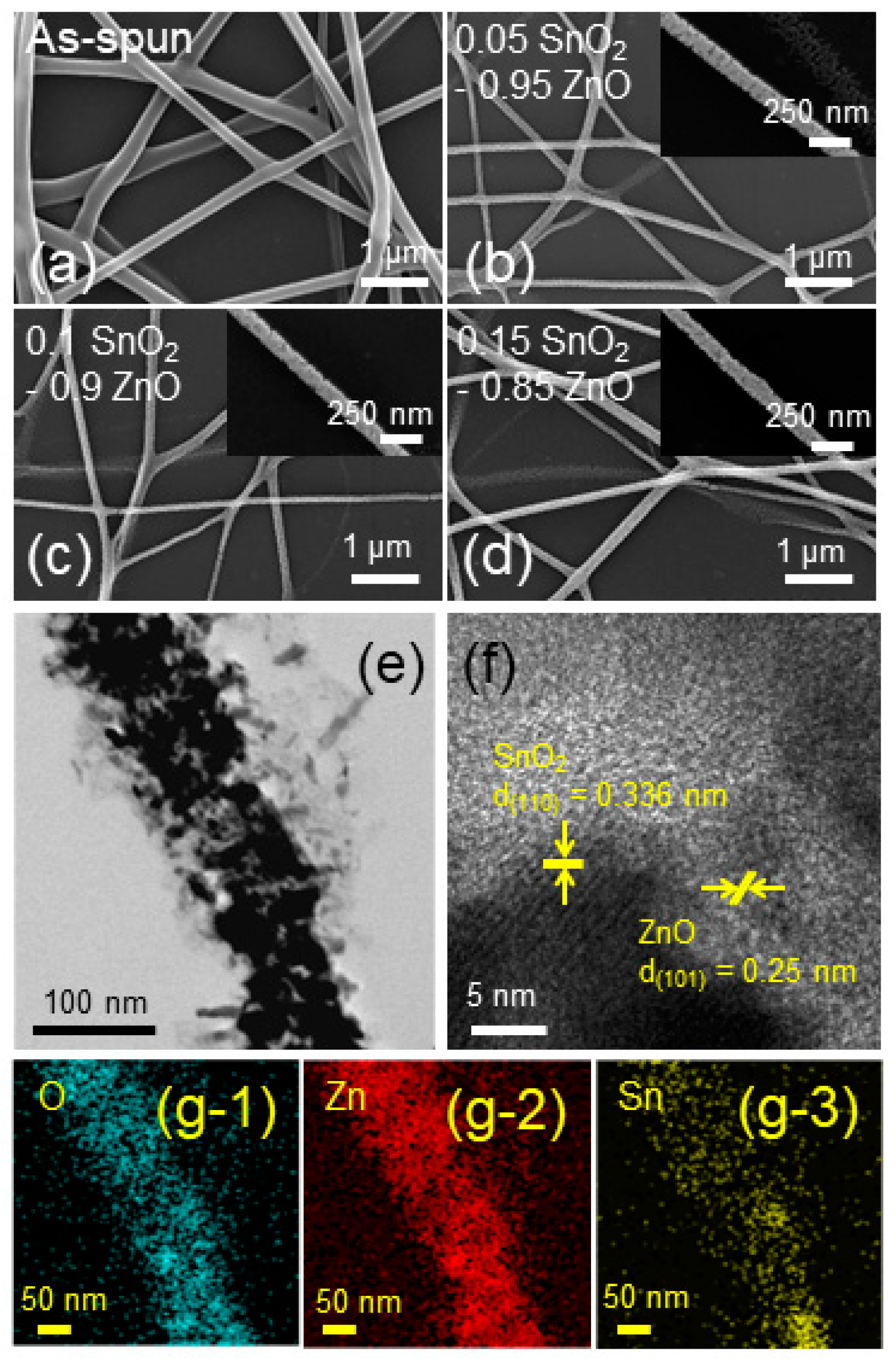 Sensors 19 00726 g002