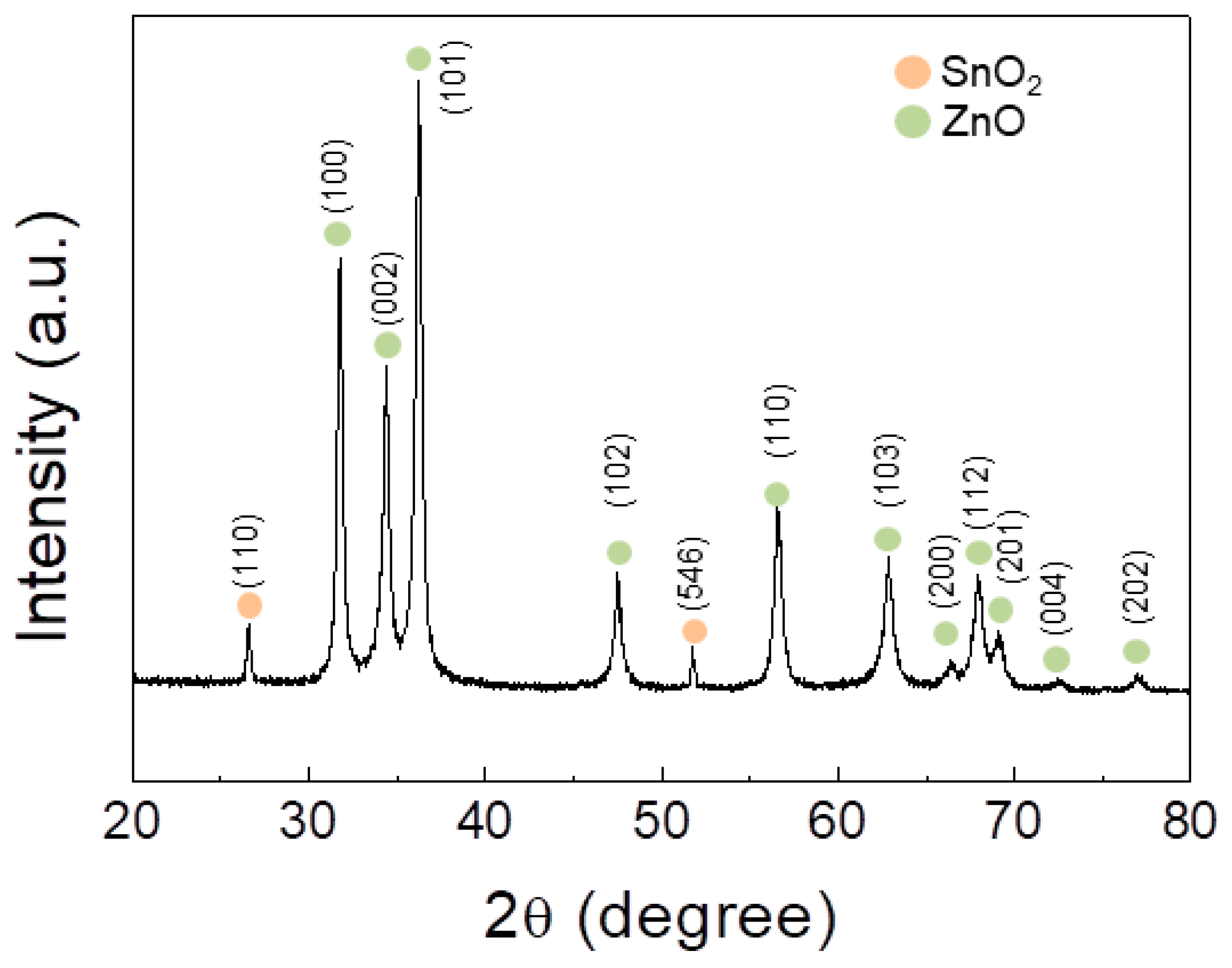 Sensors 19 00726 g003