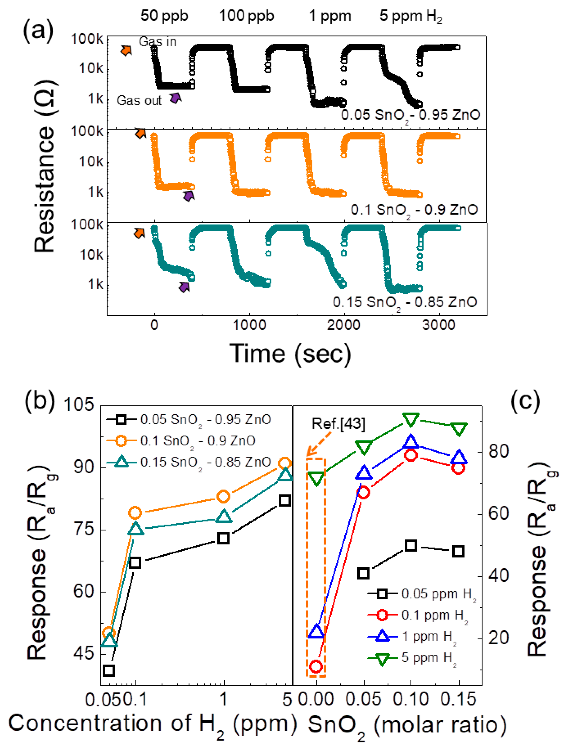 Sensors 19 00726 g005