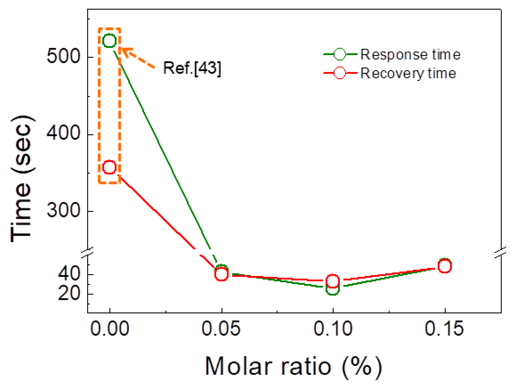 Sensors 19 00726 g006