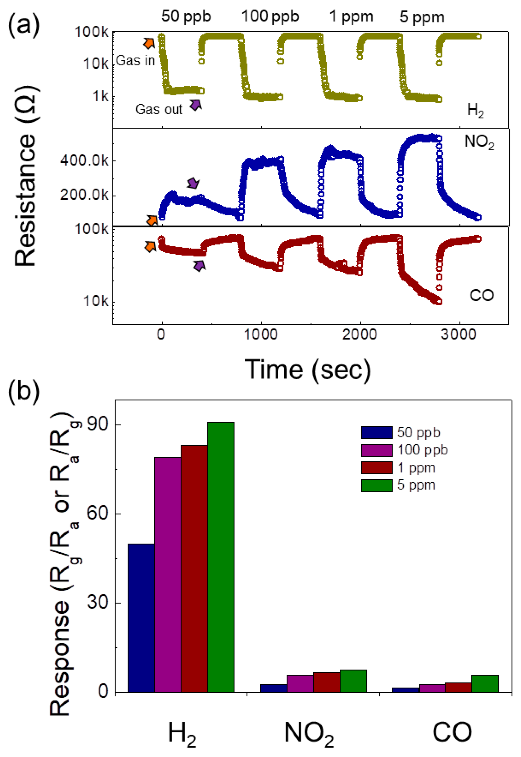 Sensors 19 00726 g007