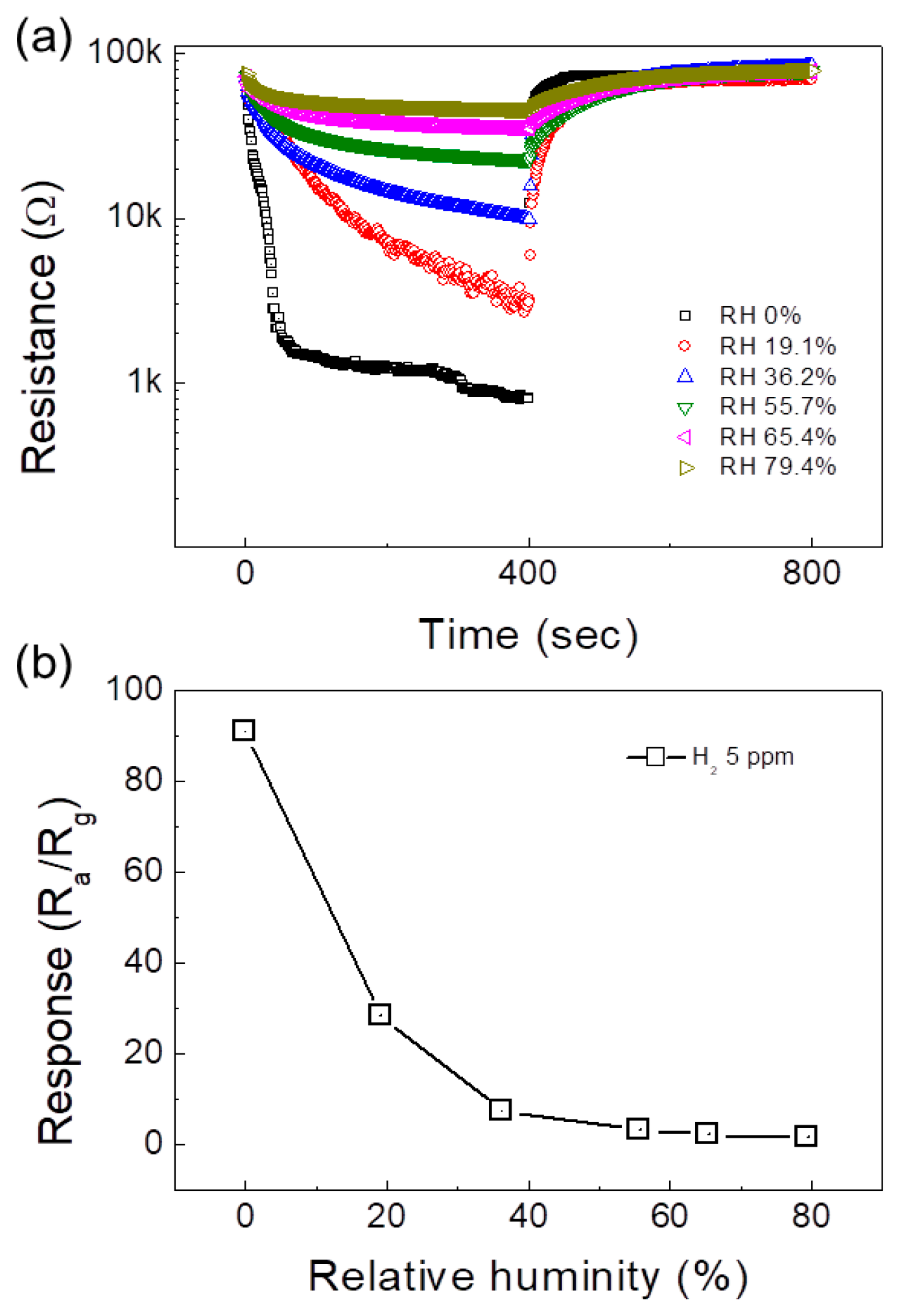 Sensors 19 00726 g008