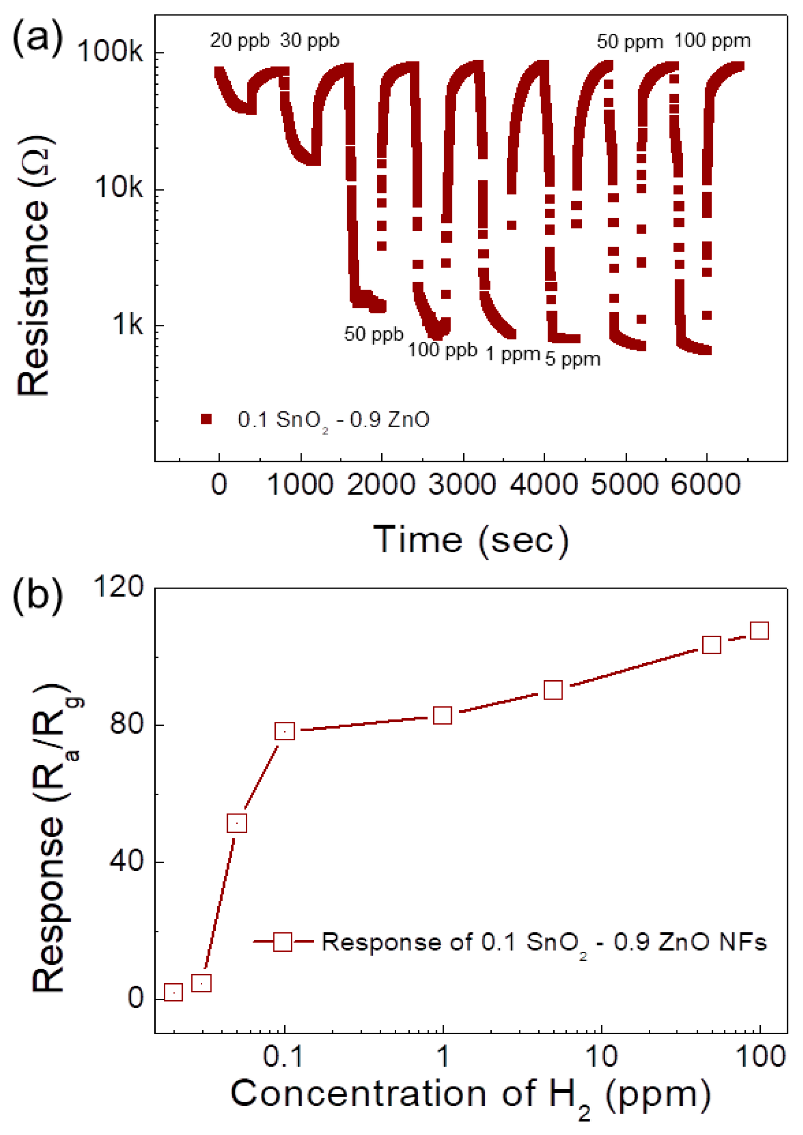 Sensors 19 00726 g010
