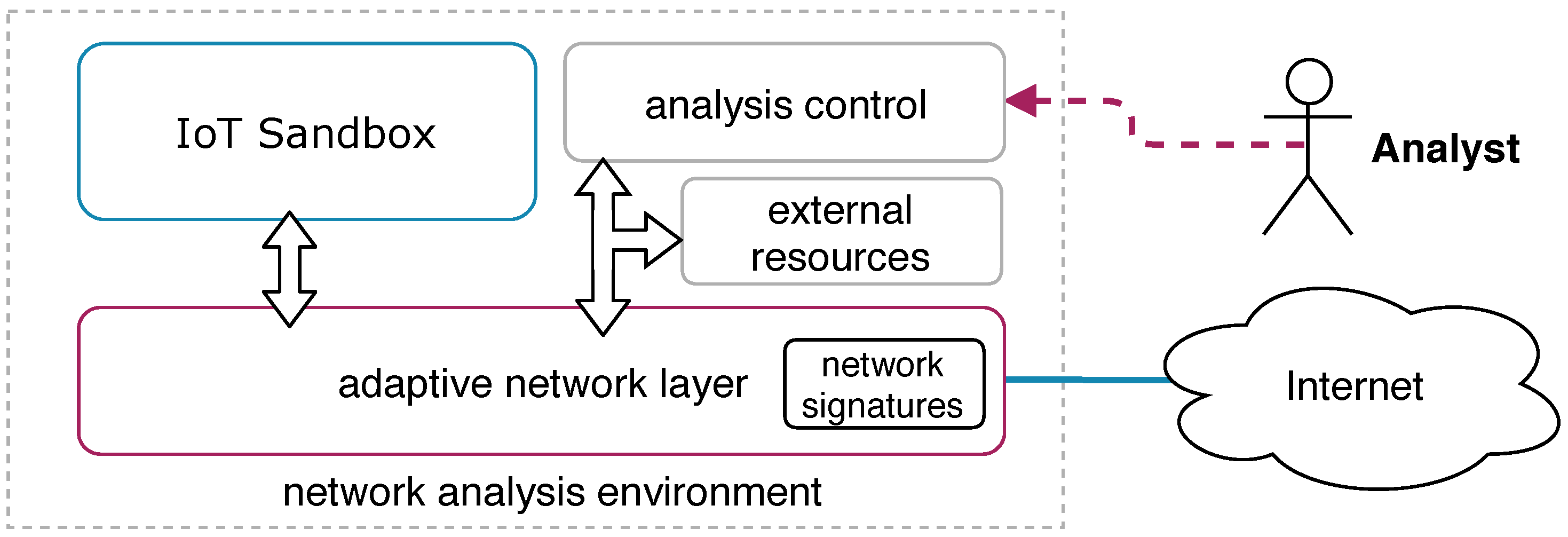 Sensors 19 00727 g001