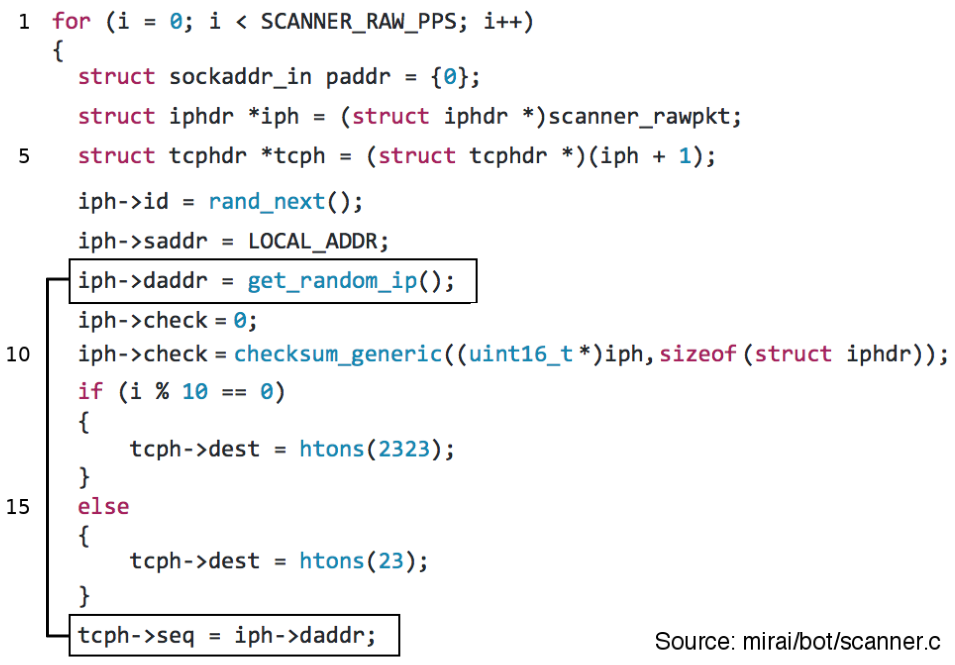 Sensors 19 00727 g002