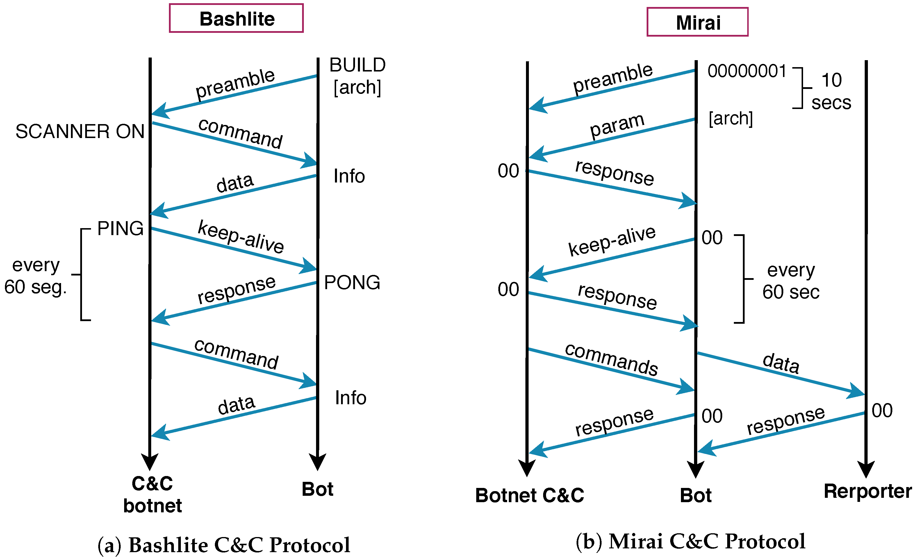 Sensors 19 00727 g003