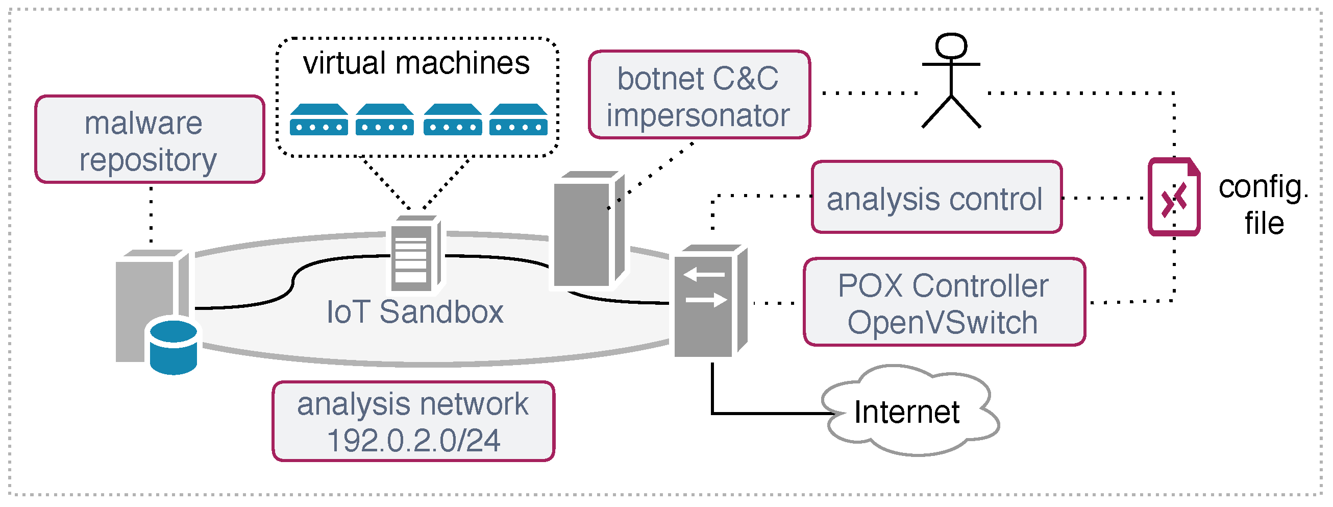 Sensors 19 00727 g004