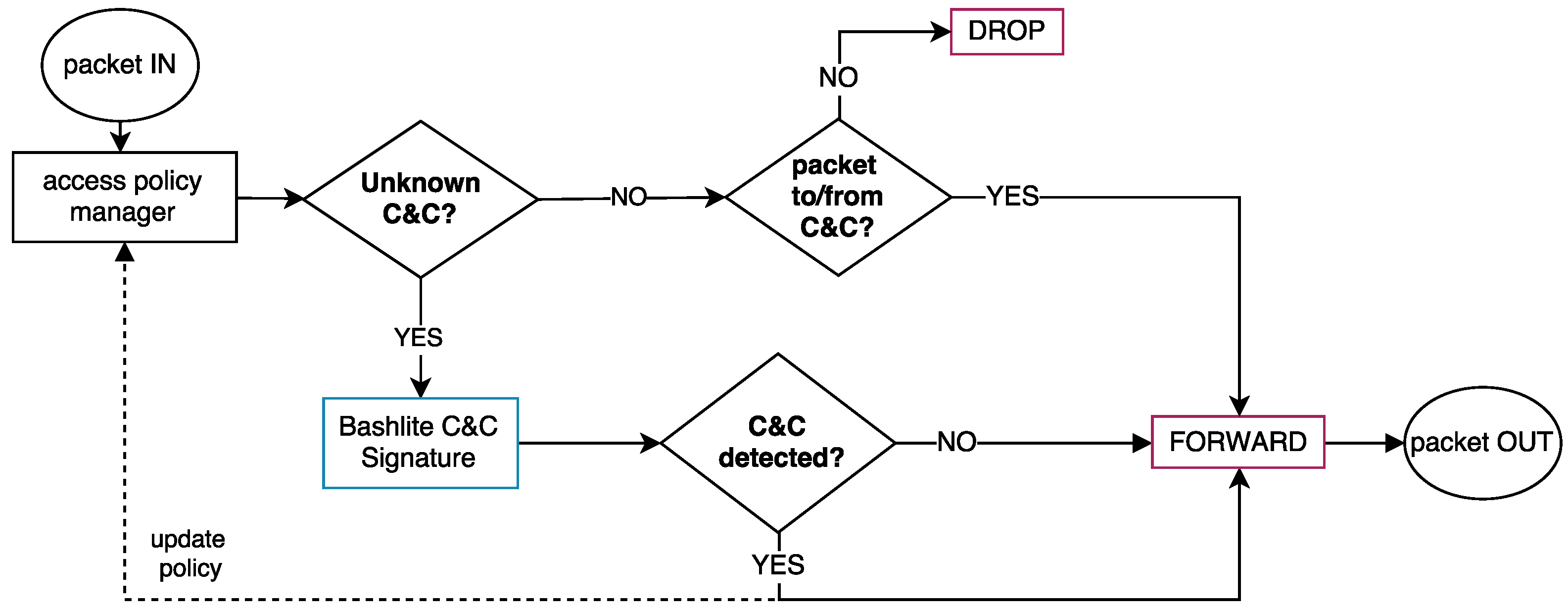 Sensors 19 00727 g005
