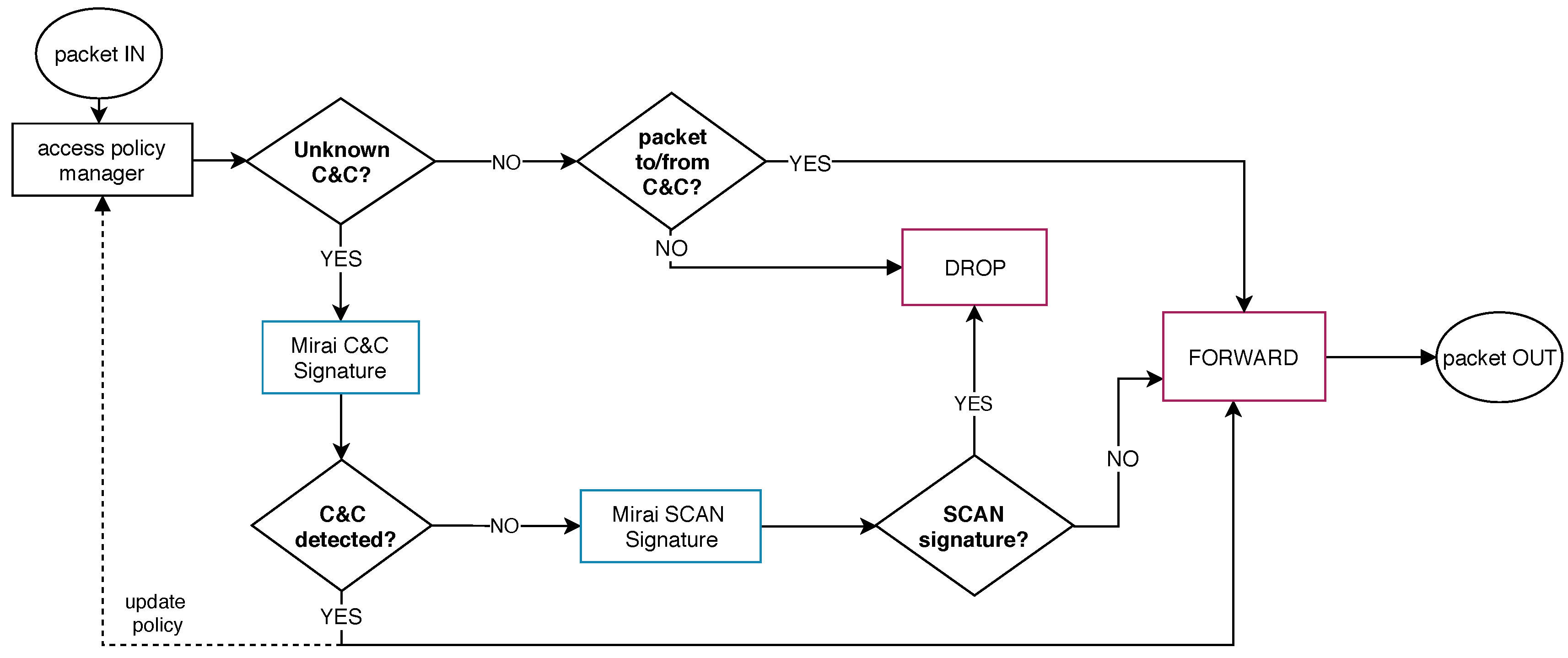 Sensors 19 00727 g006