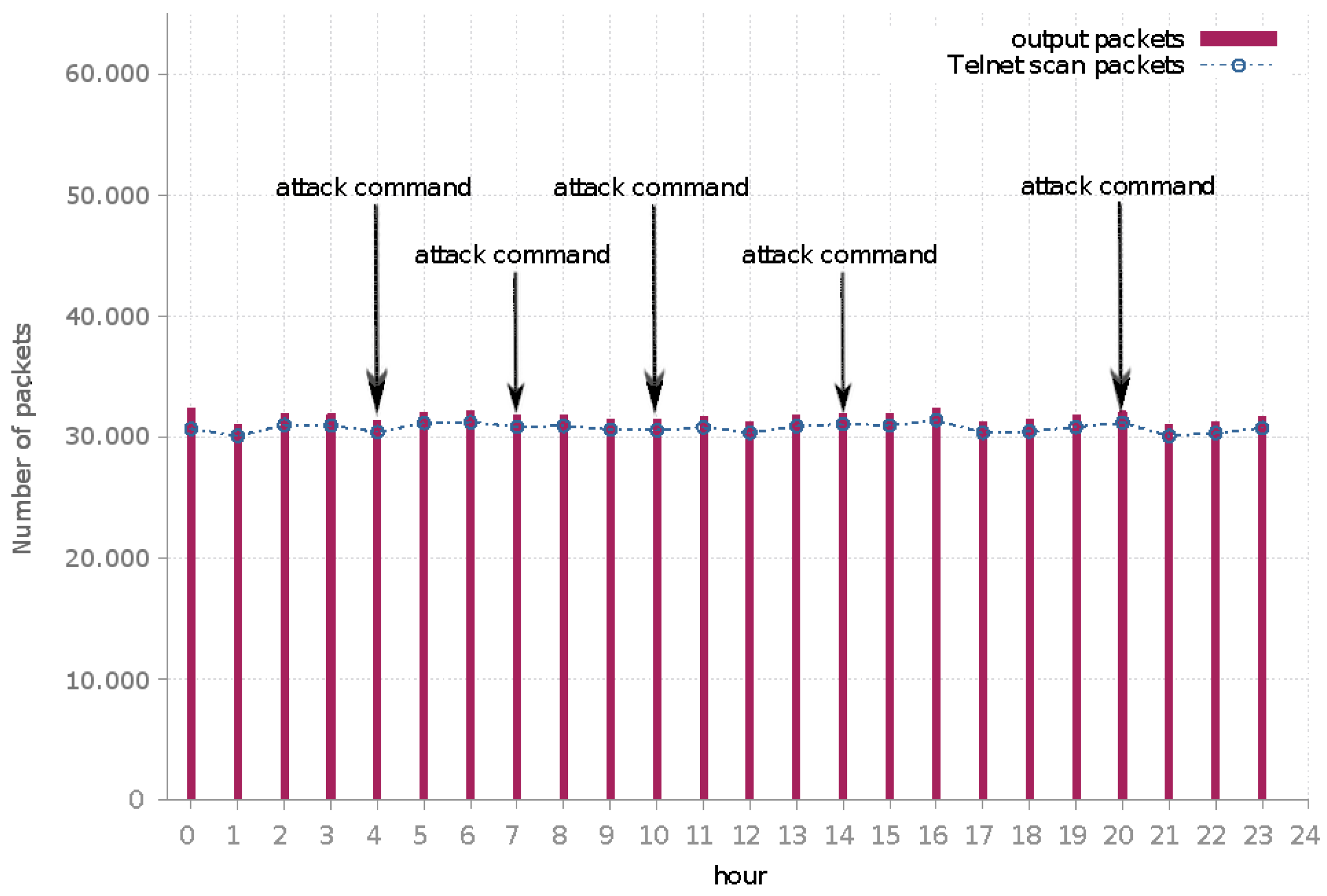 Sensors 19 00727 g007
