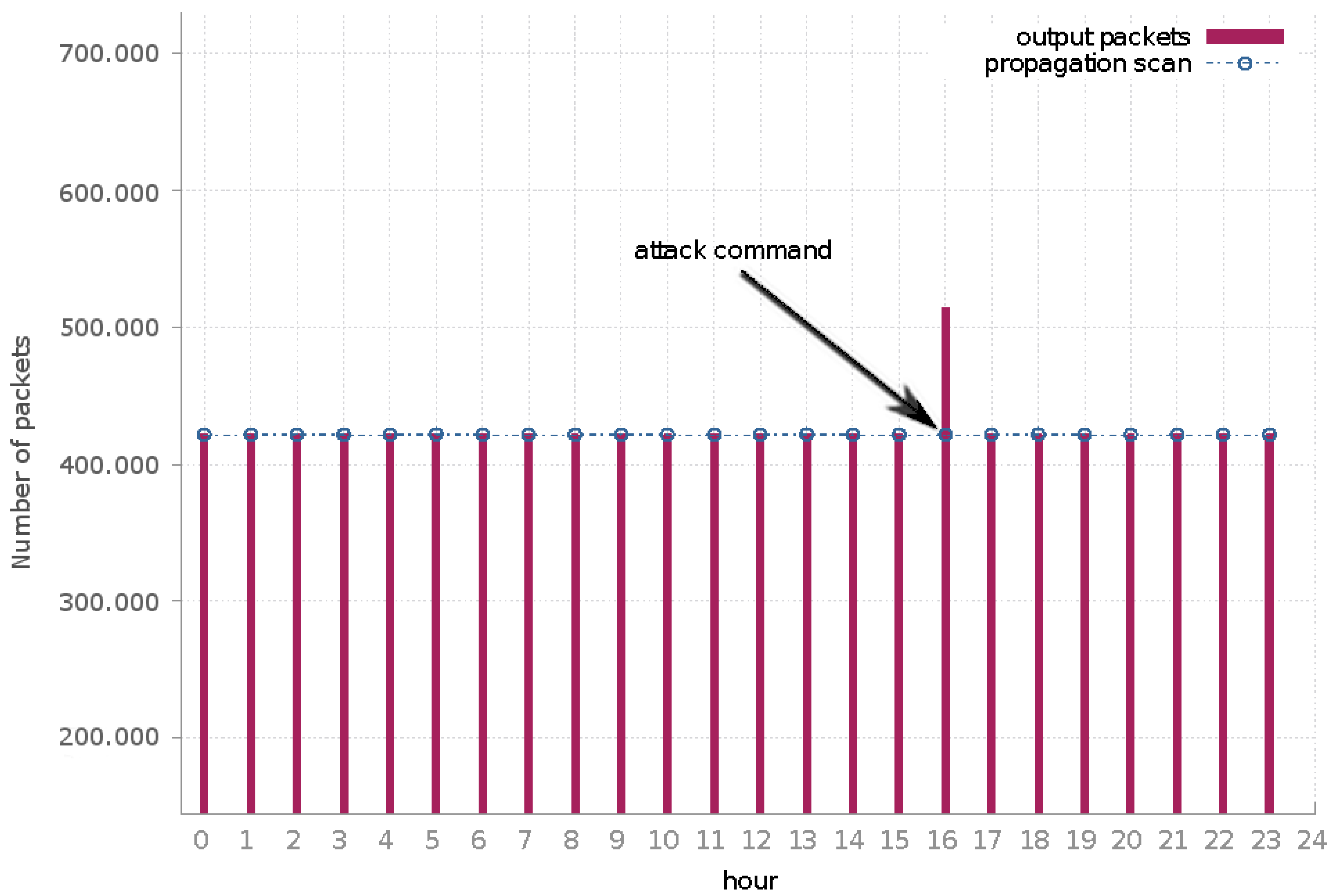 Sensors 19 00727 g008