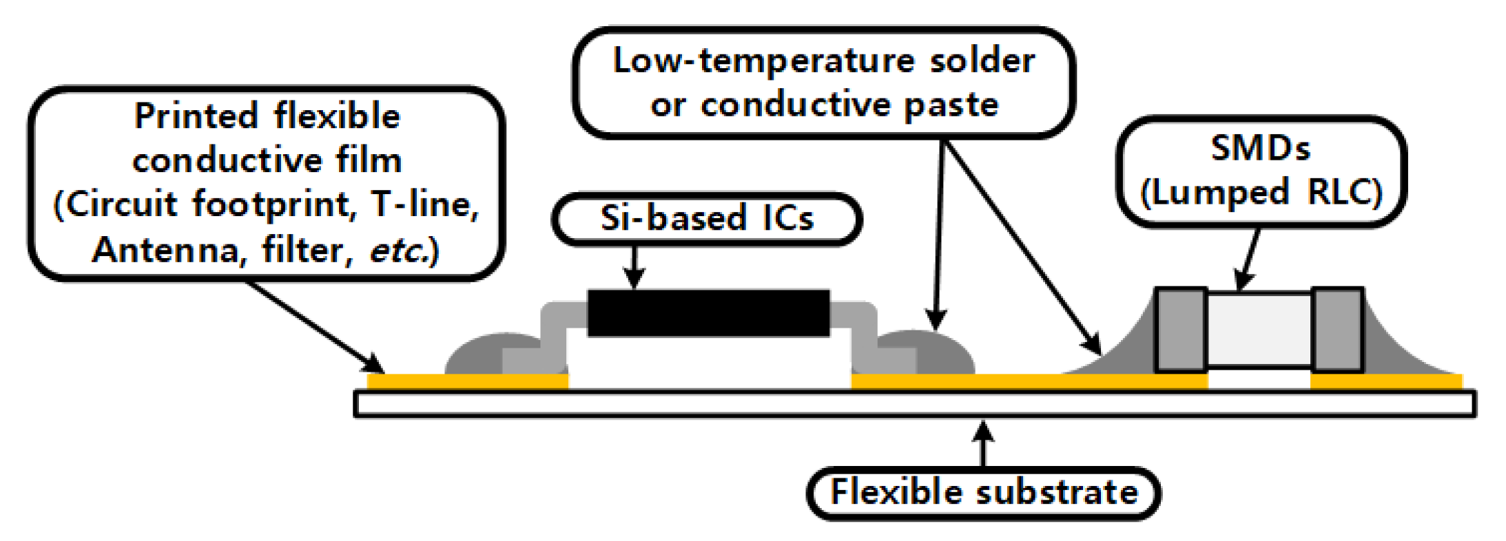 Sensors 19 00728 g002