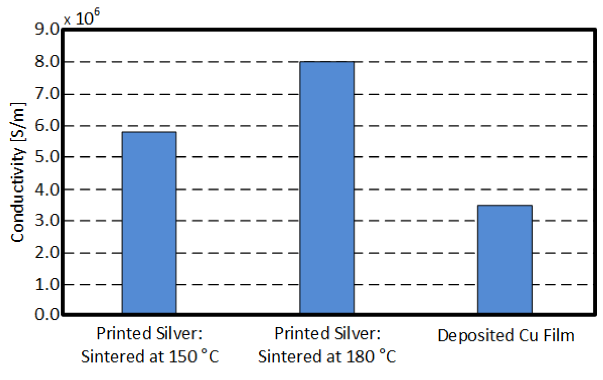 Sensors 19 00728 g010