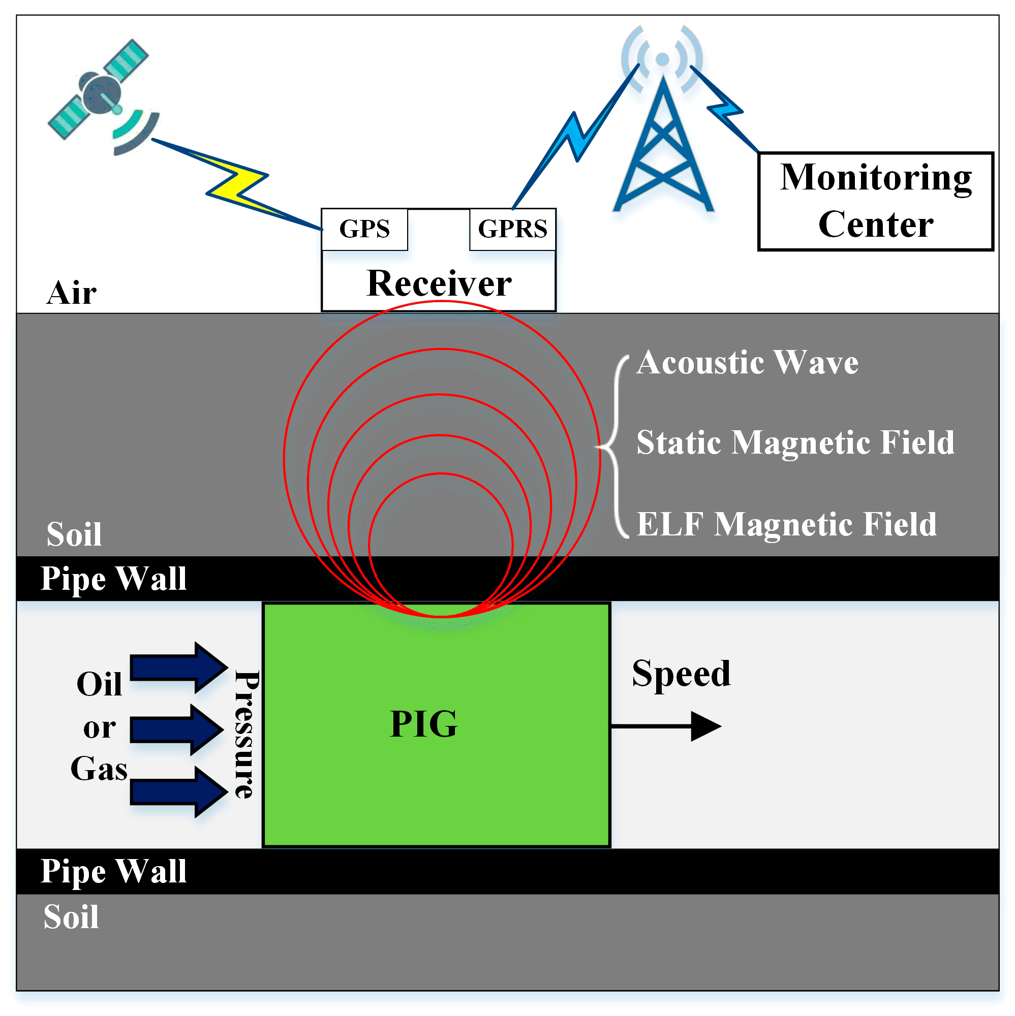 Sensors 19 00731 g001