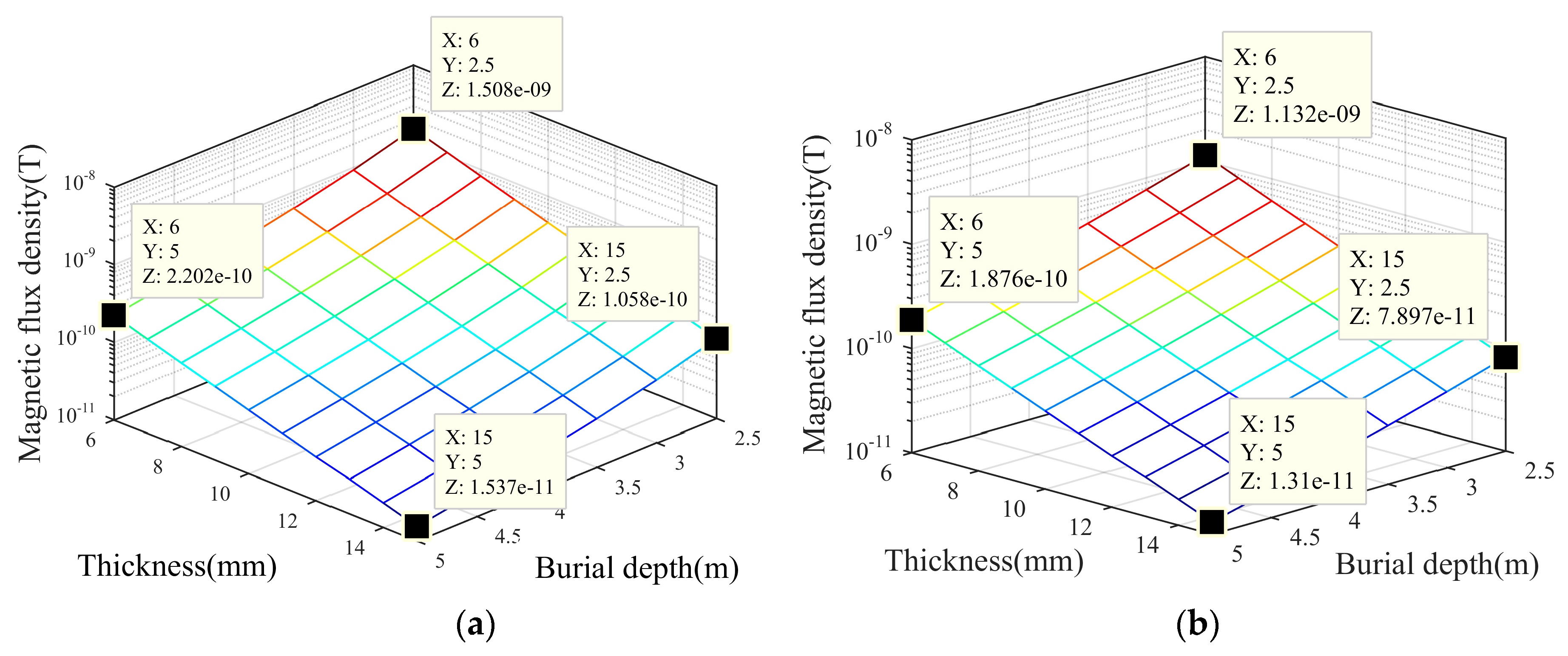 Sensors 19 00731 g004