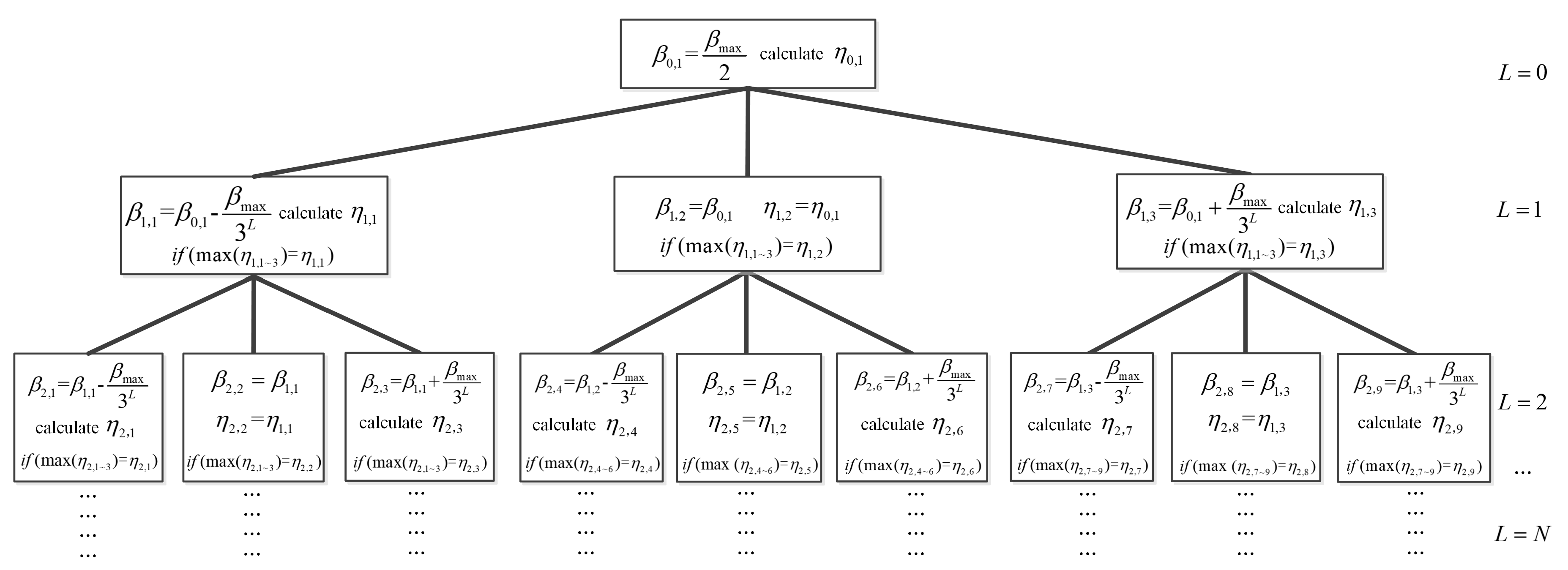 Sensors 19 00731 g006