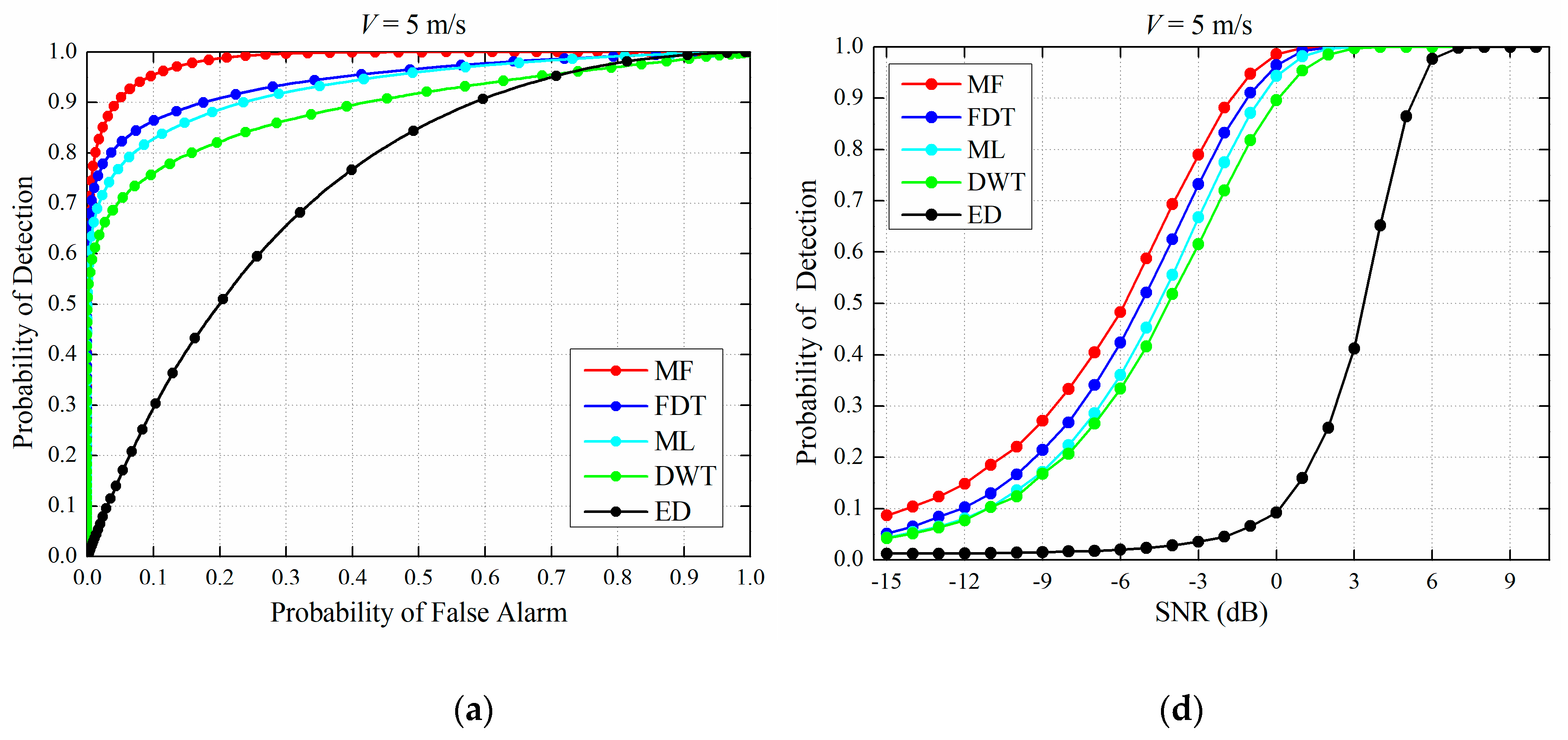 Sensors 19 00731 g007a