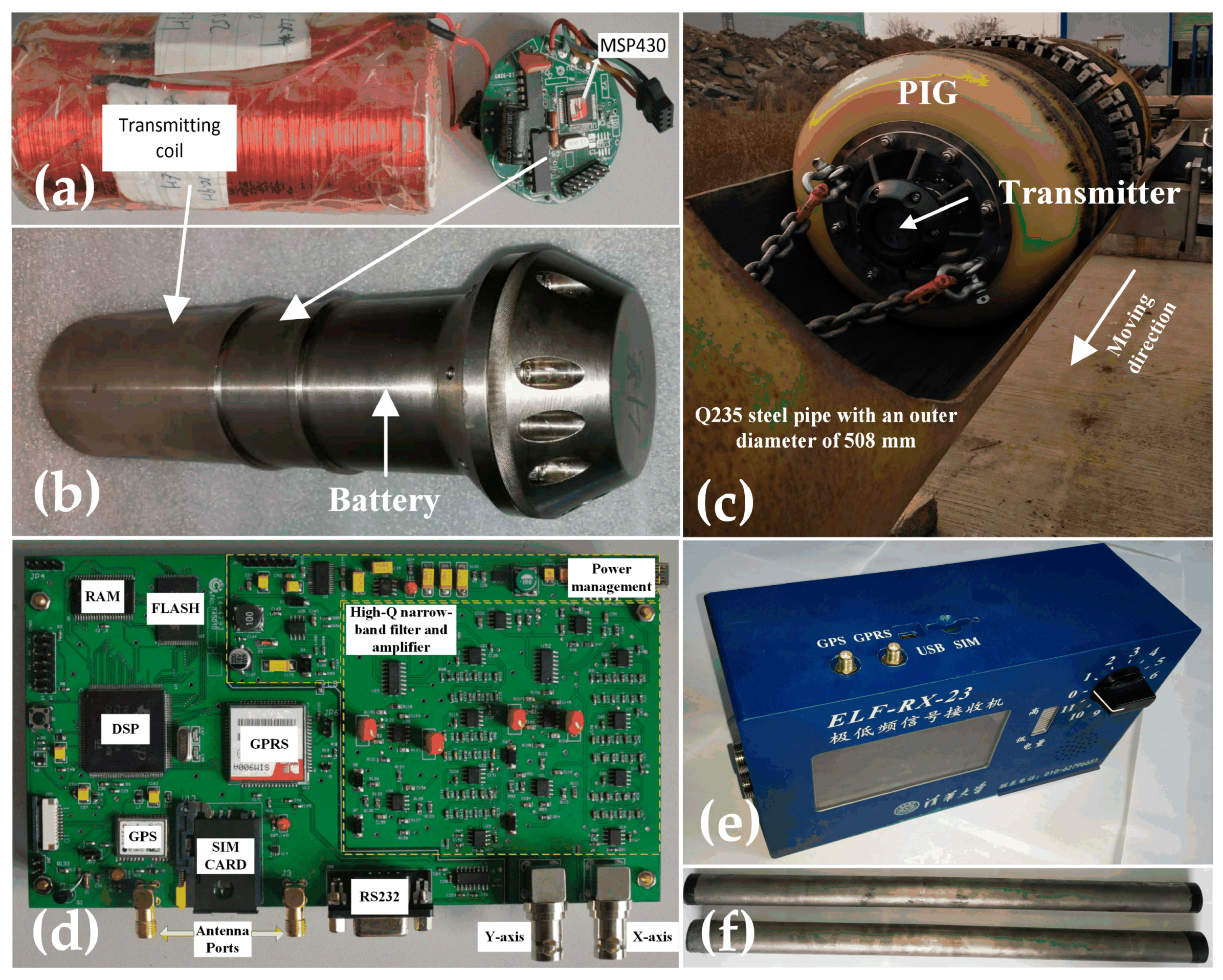 Sensors 19 00731 g008