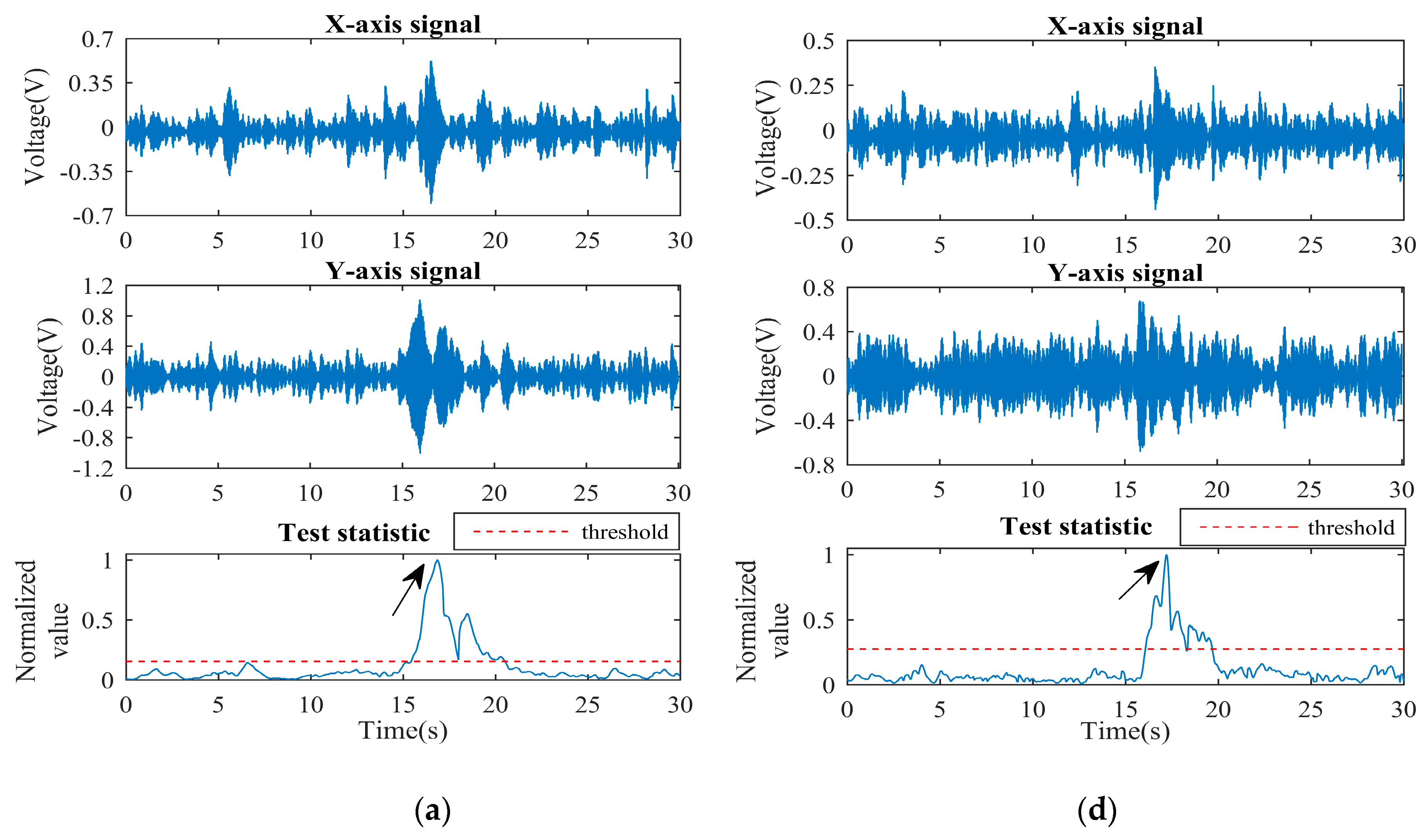 Sensors 19 00731 g010a