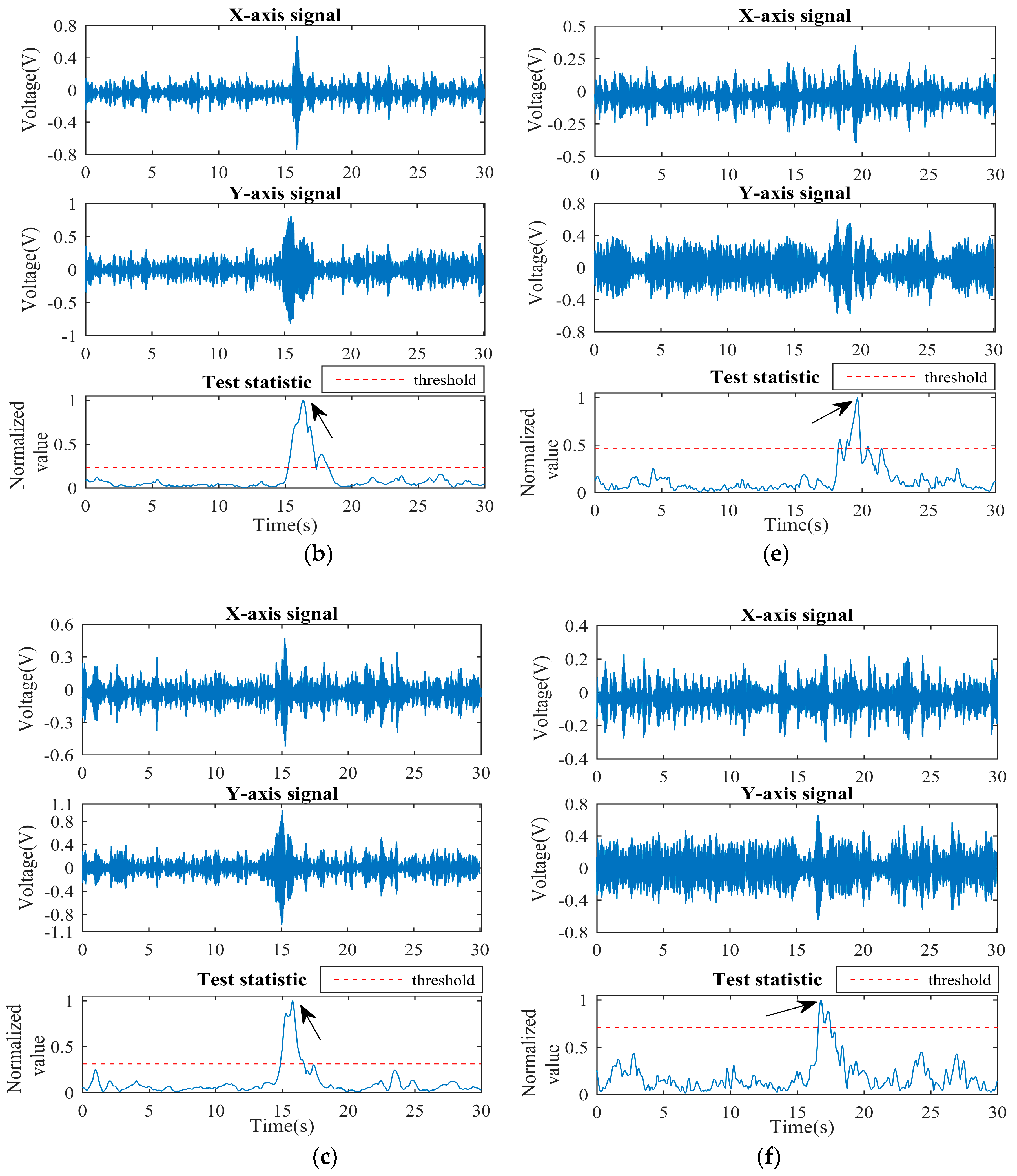Sensors 19 00731 g010b
