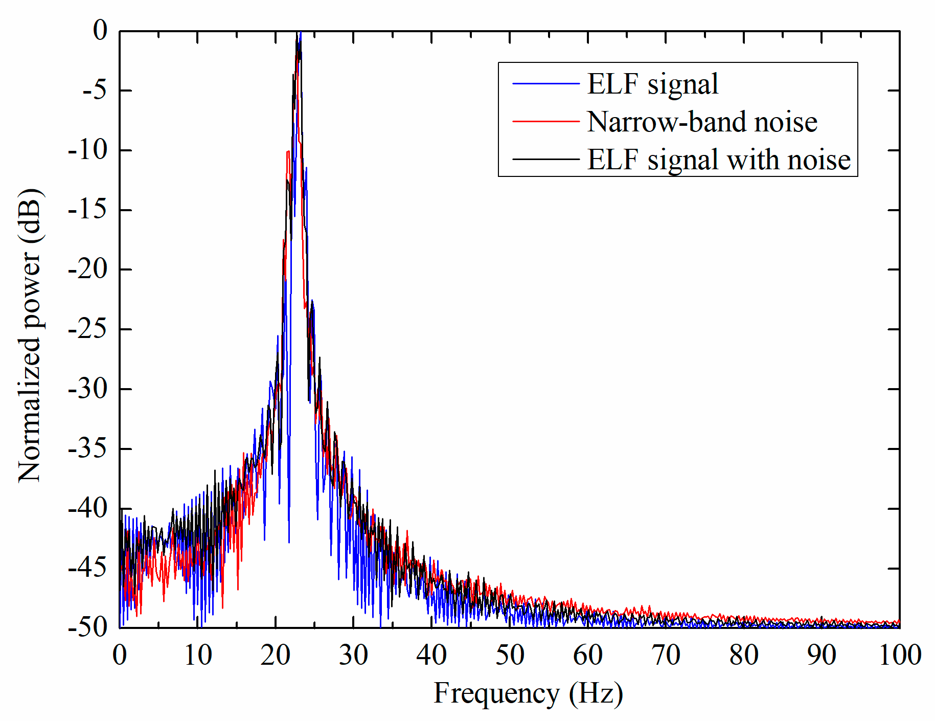 Sensors 19 00731 g012