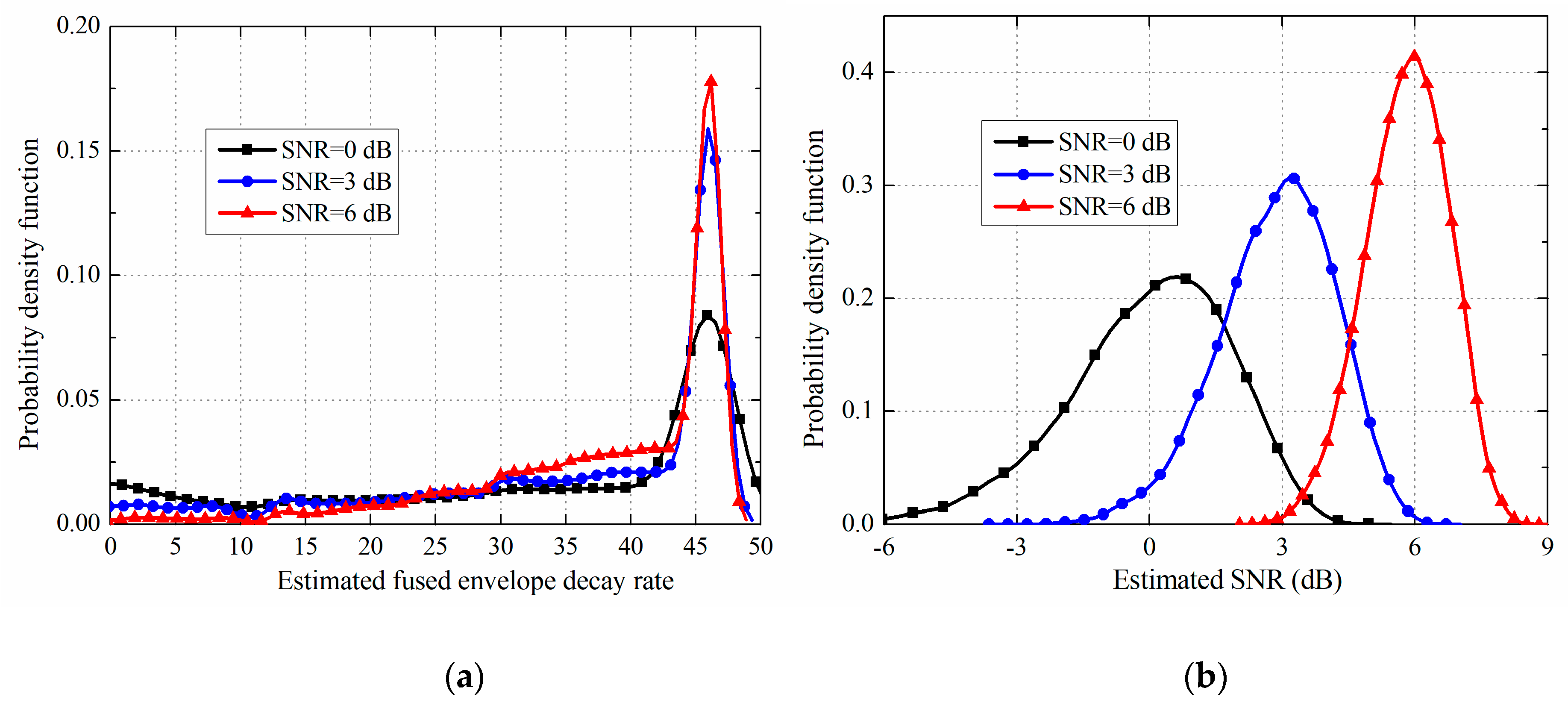 Sensors 19 00731 g013