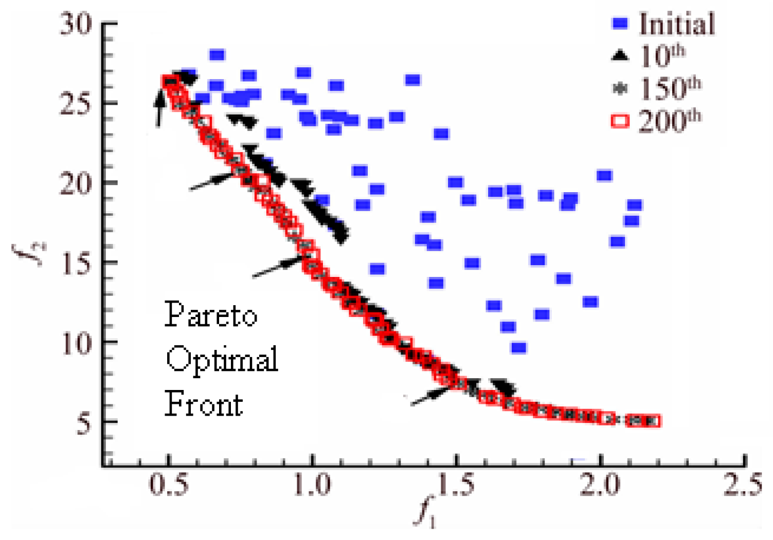 Sensors 19 00734 g006