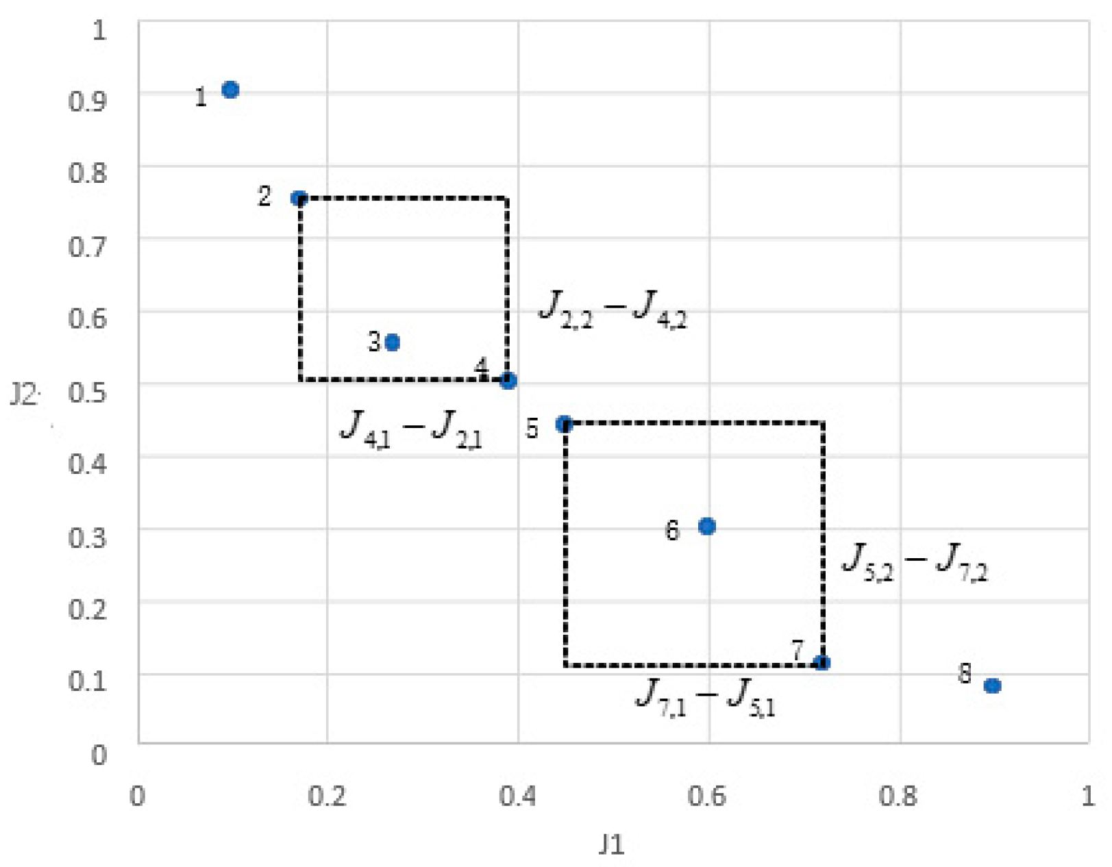 Sensors 19 00734 g007