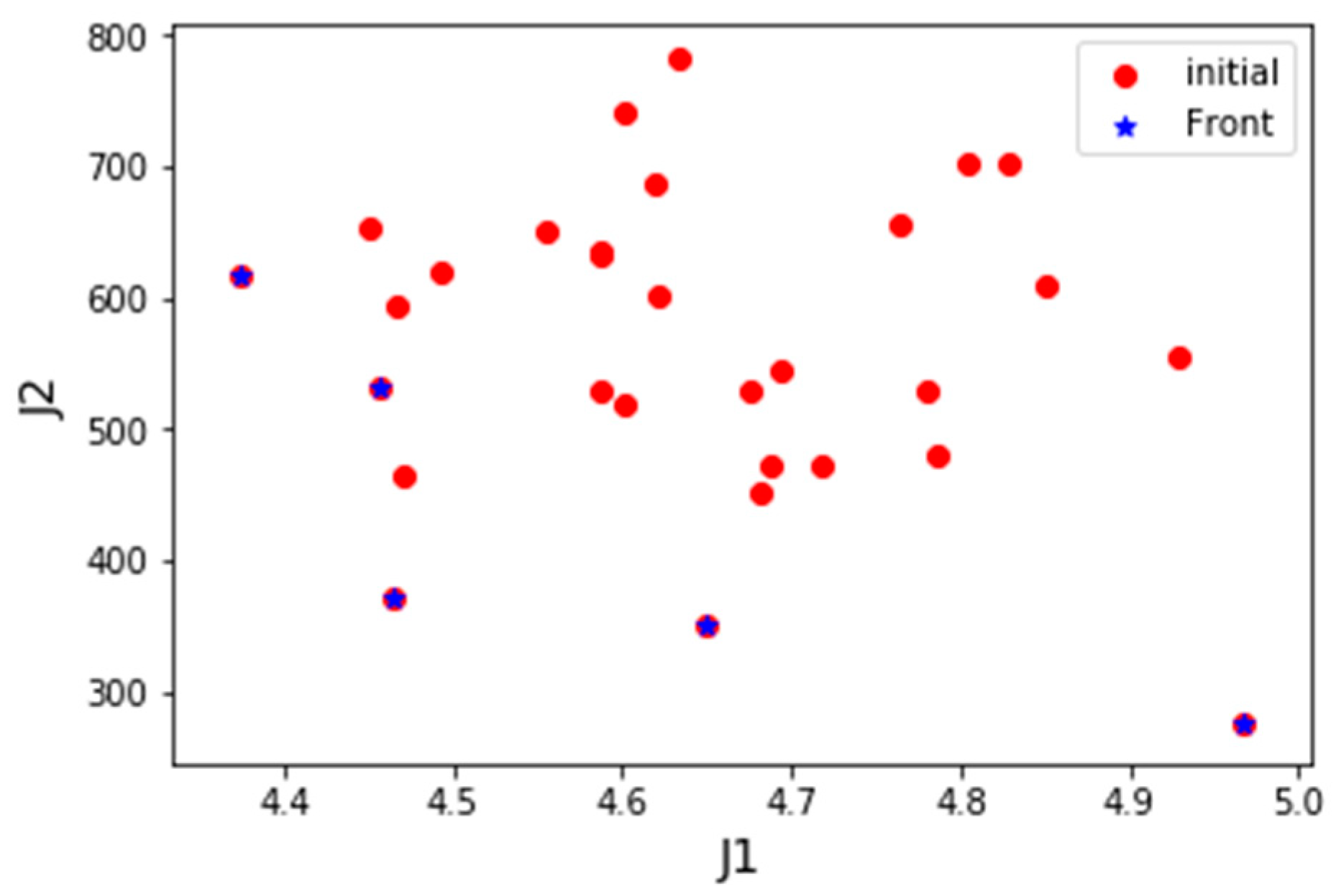 Sensors 19 00734 g009