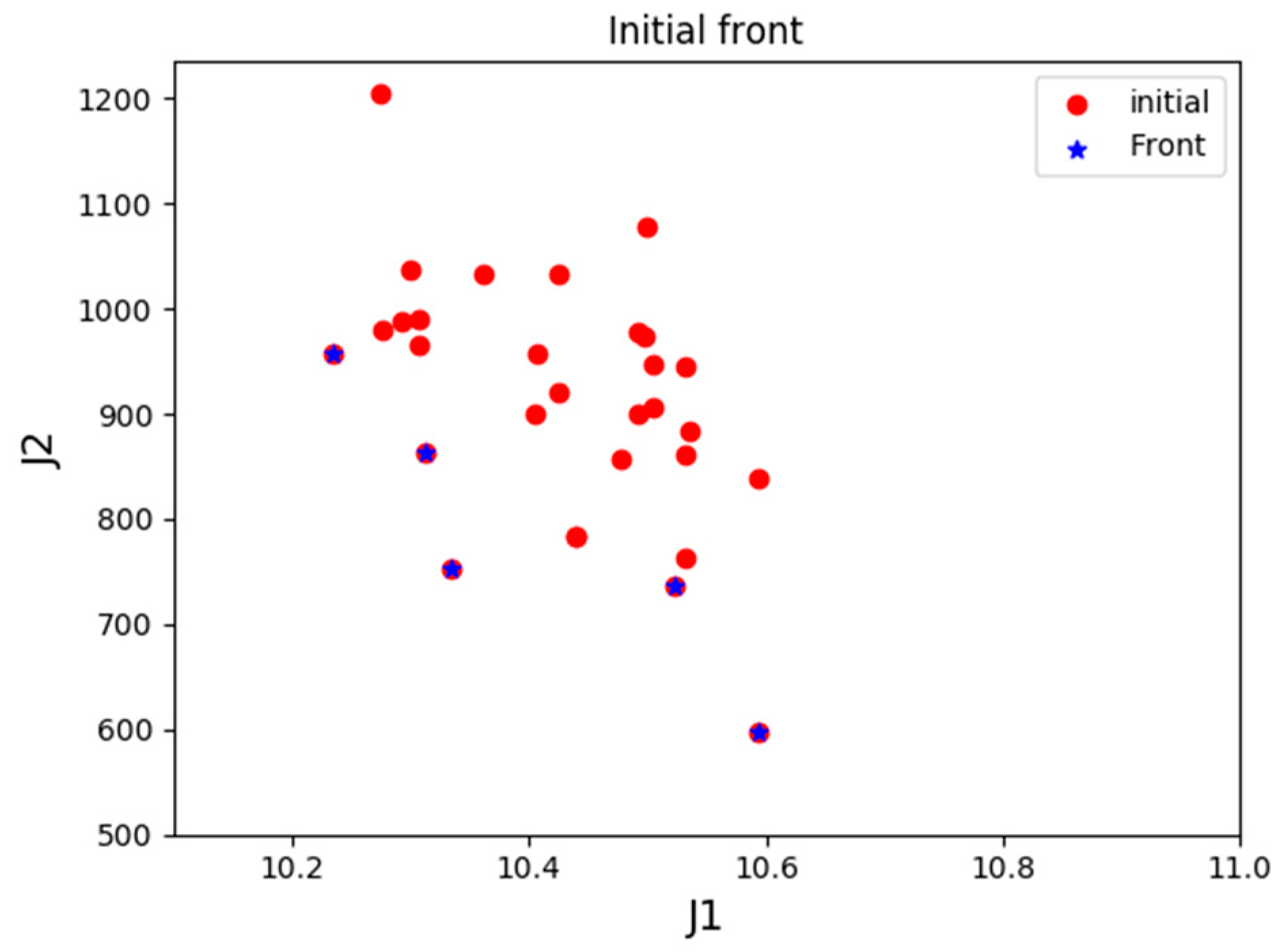 Sensors 19 00734 g012
