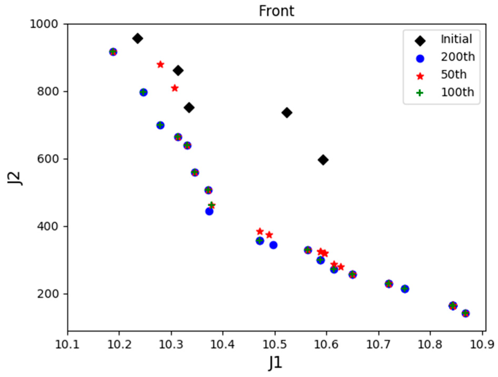Sensors 19 00734 g013
