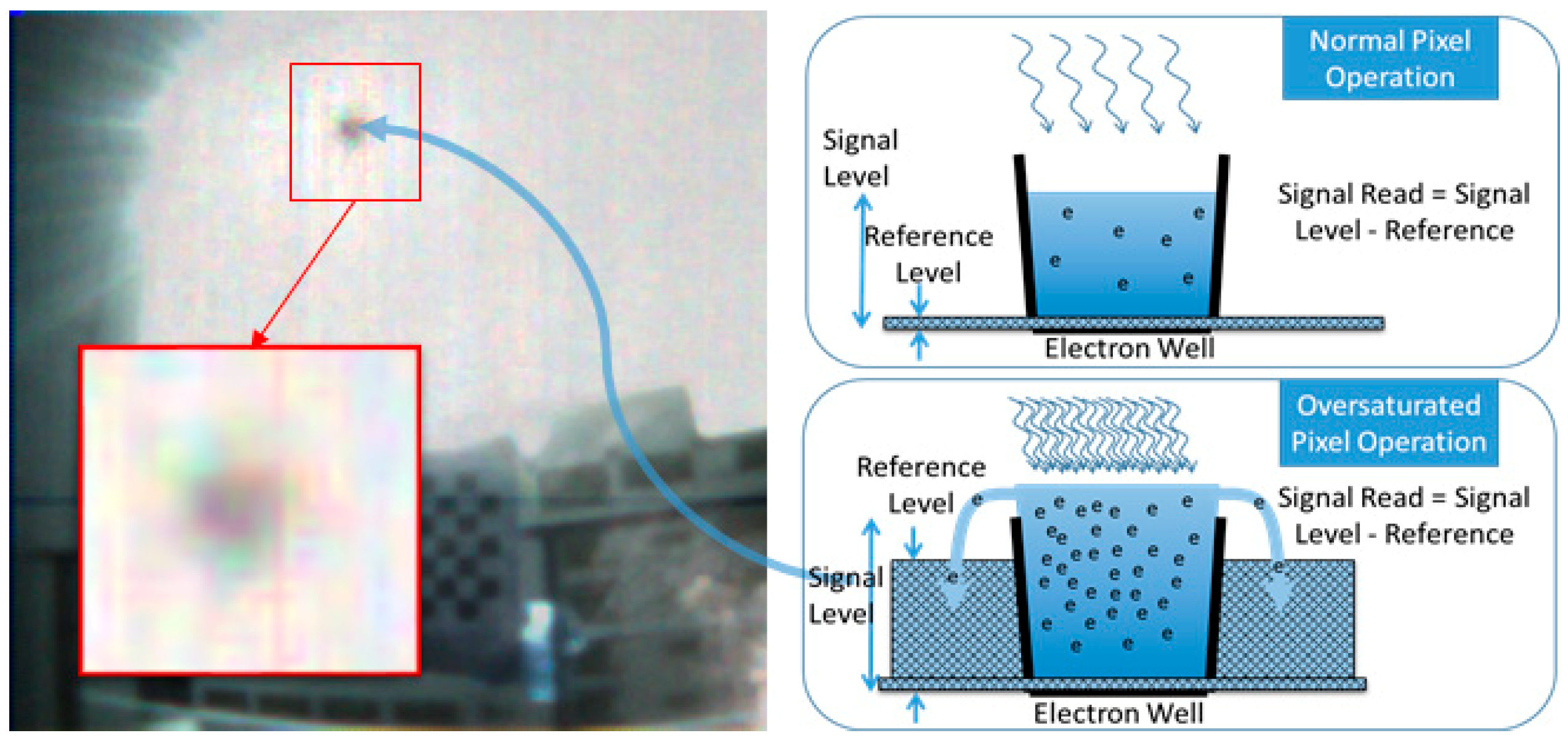 Sensors 19 00739 g001