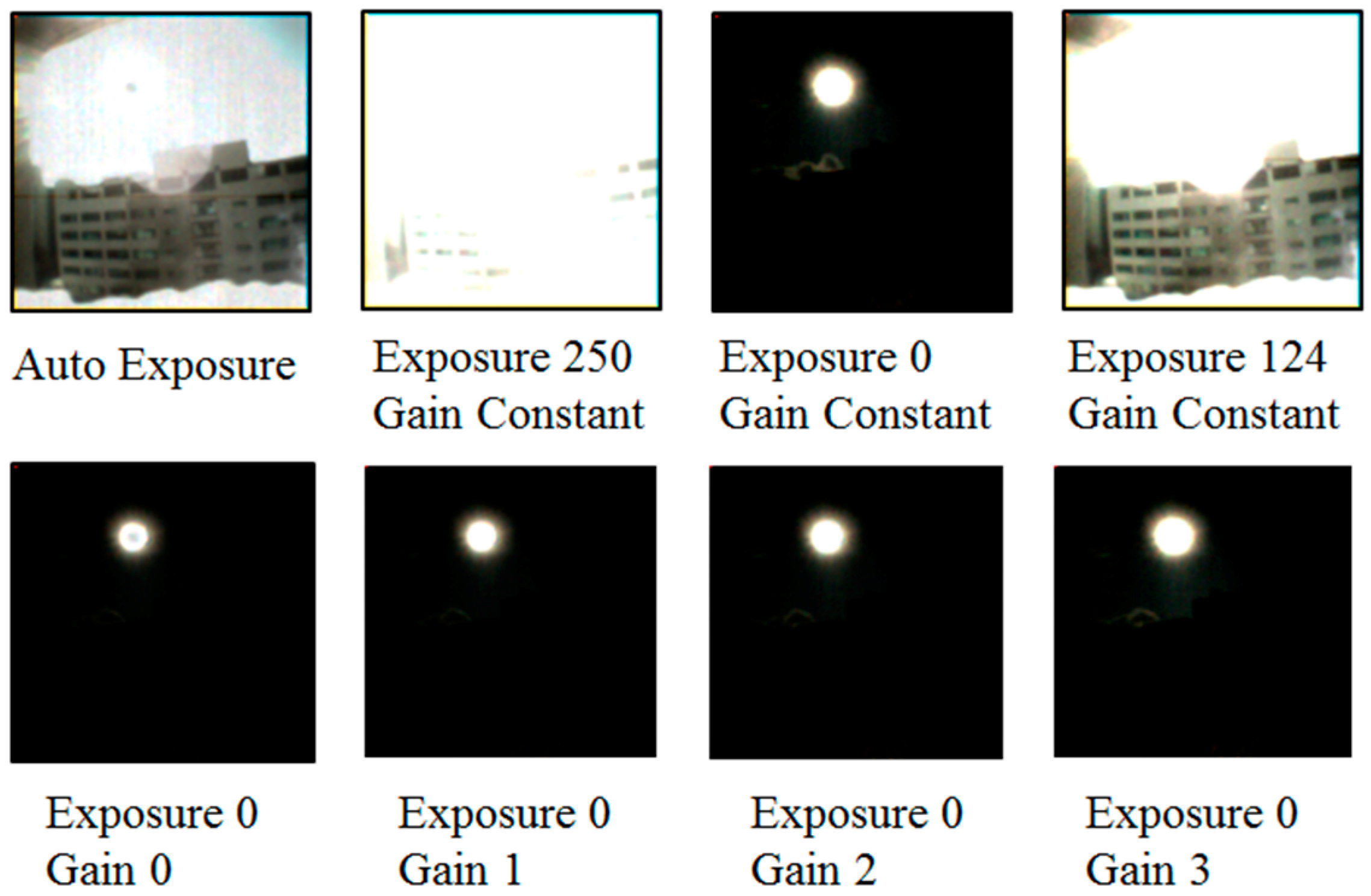 Sensors 19 00739 g003