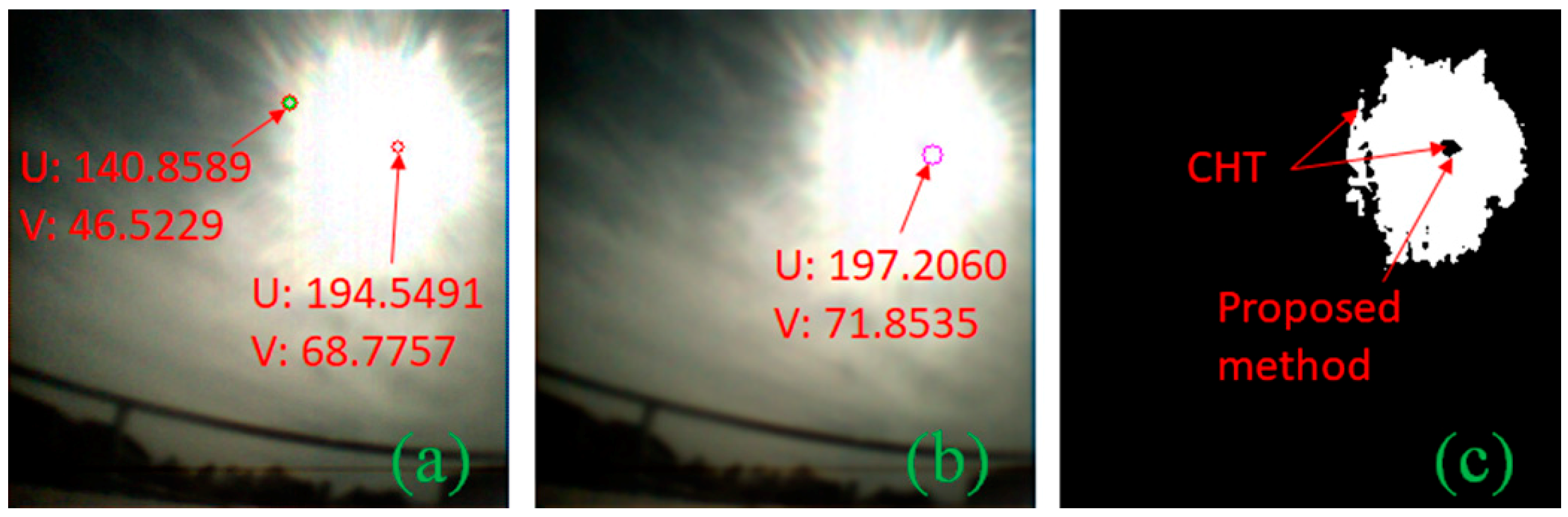 Sensors 19 00739 g007