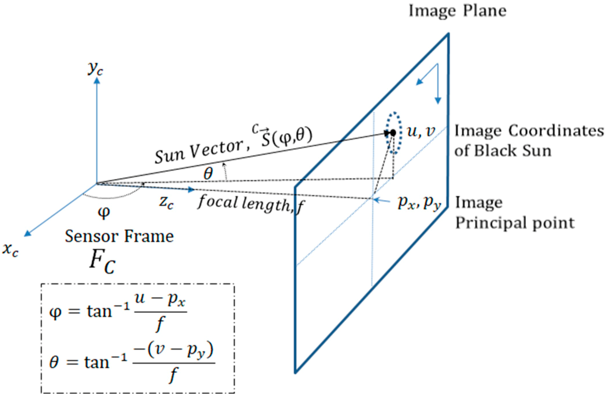Sensors 19 00739 g008