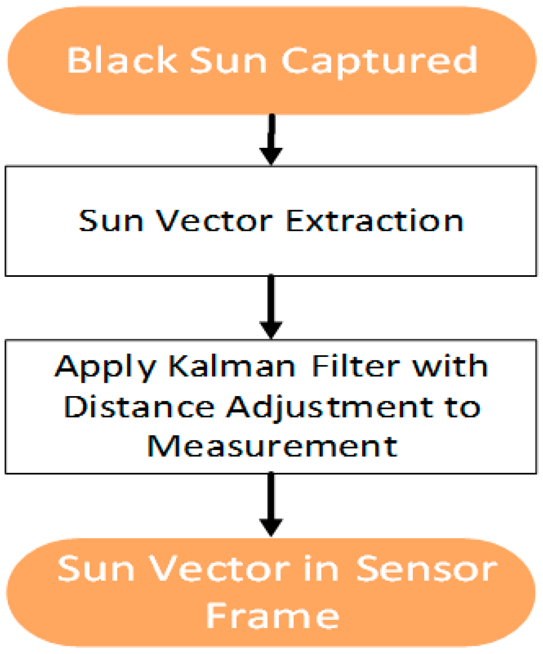 Sensors 19 00739 g009
