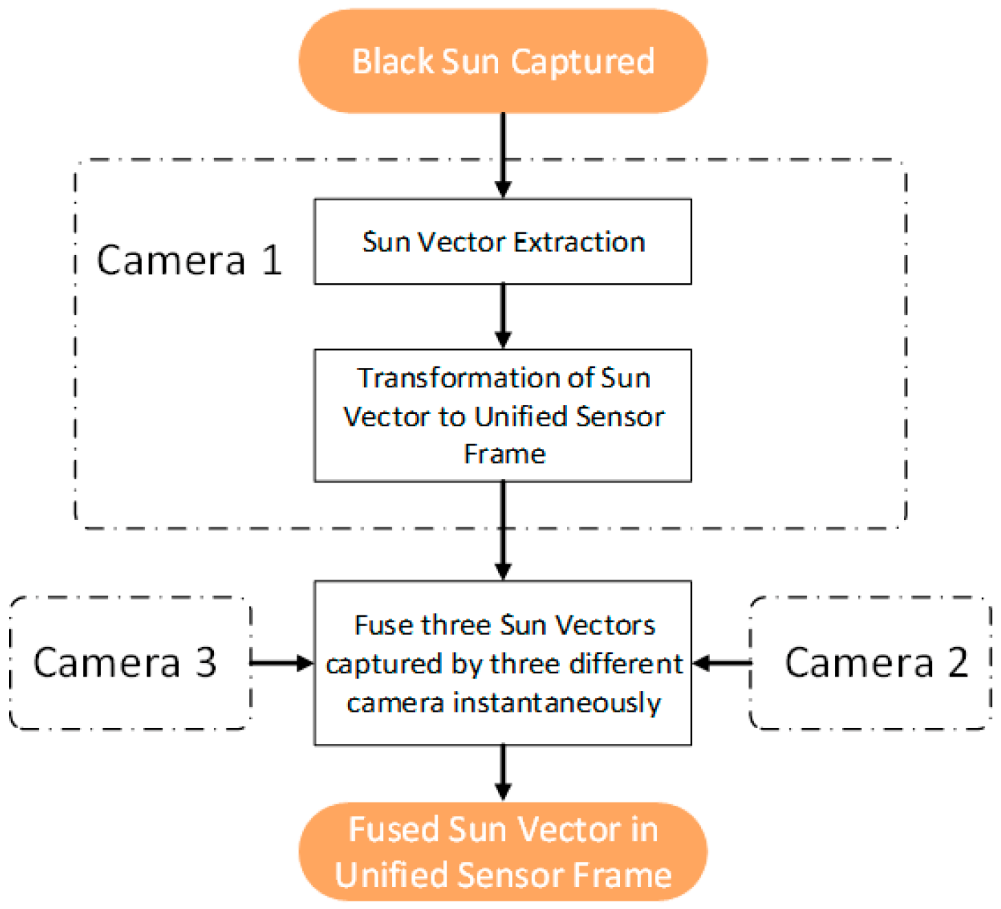 Sensors 19 00739 g011